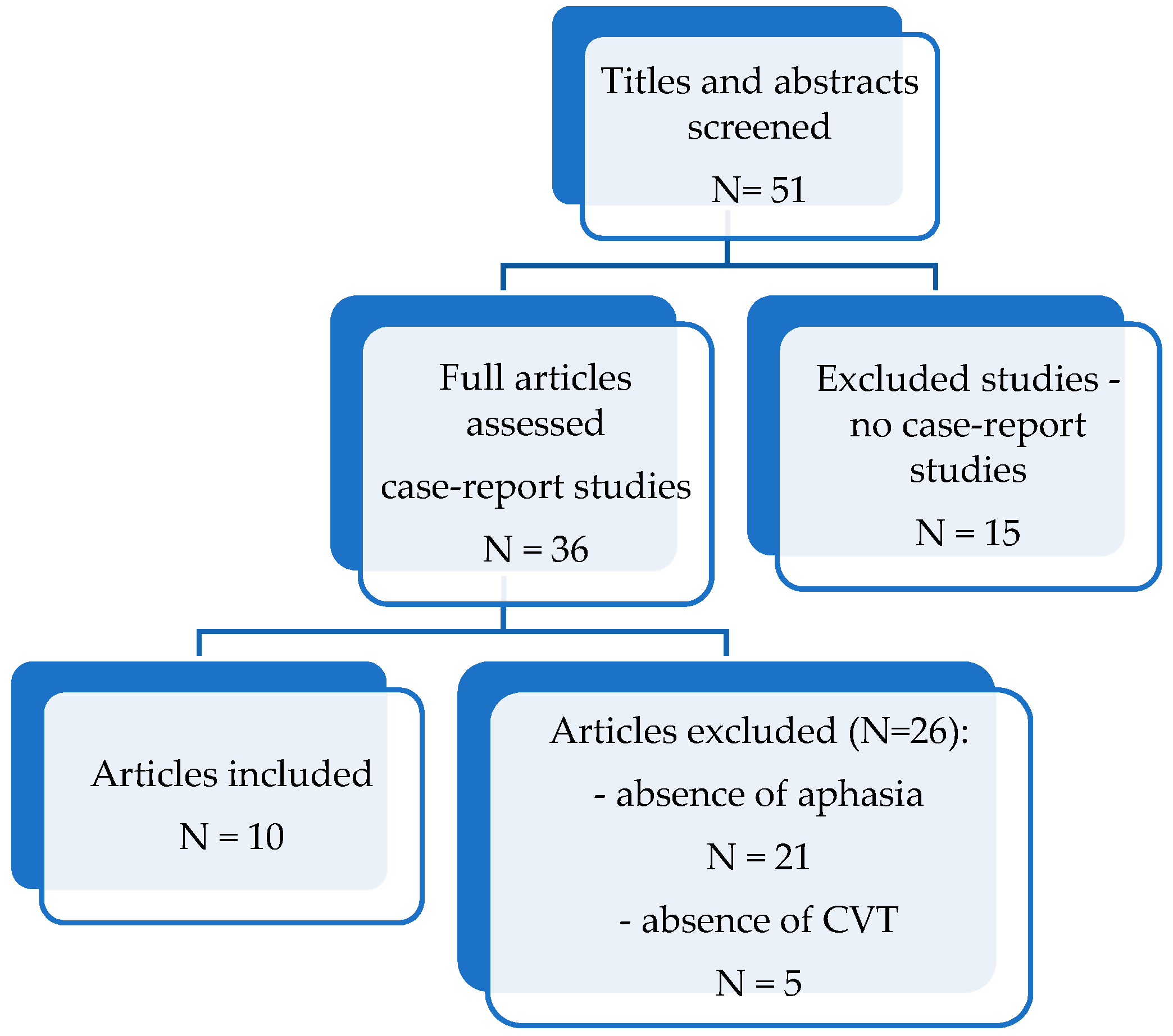 Life 12 01684 g001 Life 12 01684 g001