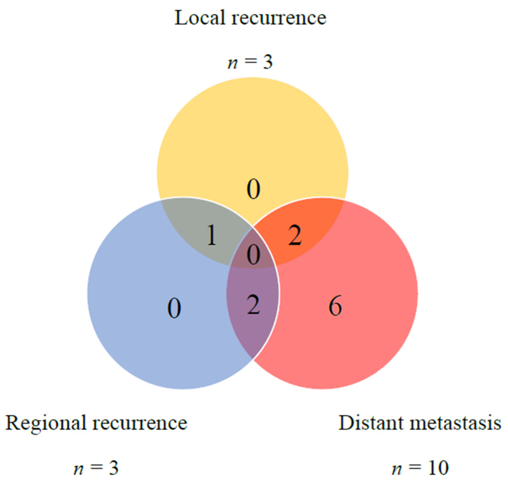 Life 12 01685 g002 Life 12 01685 g002