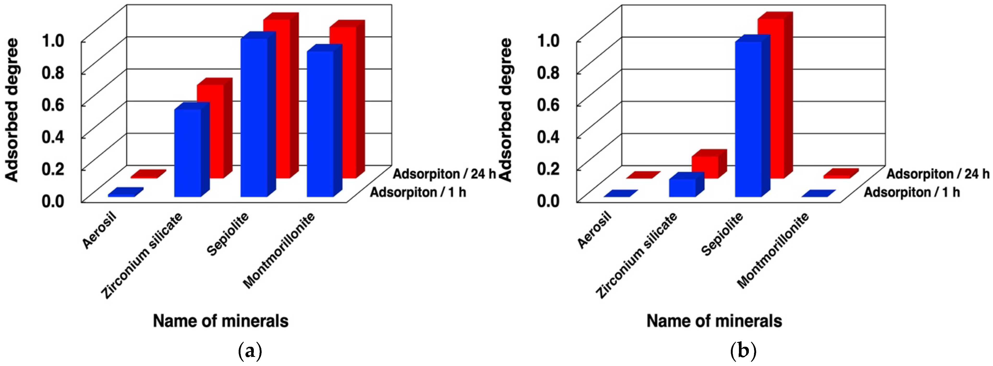 Life 12 01689 g003 Life 12 01689 g003