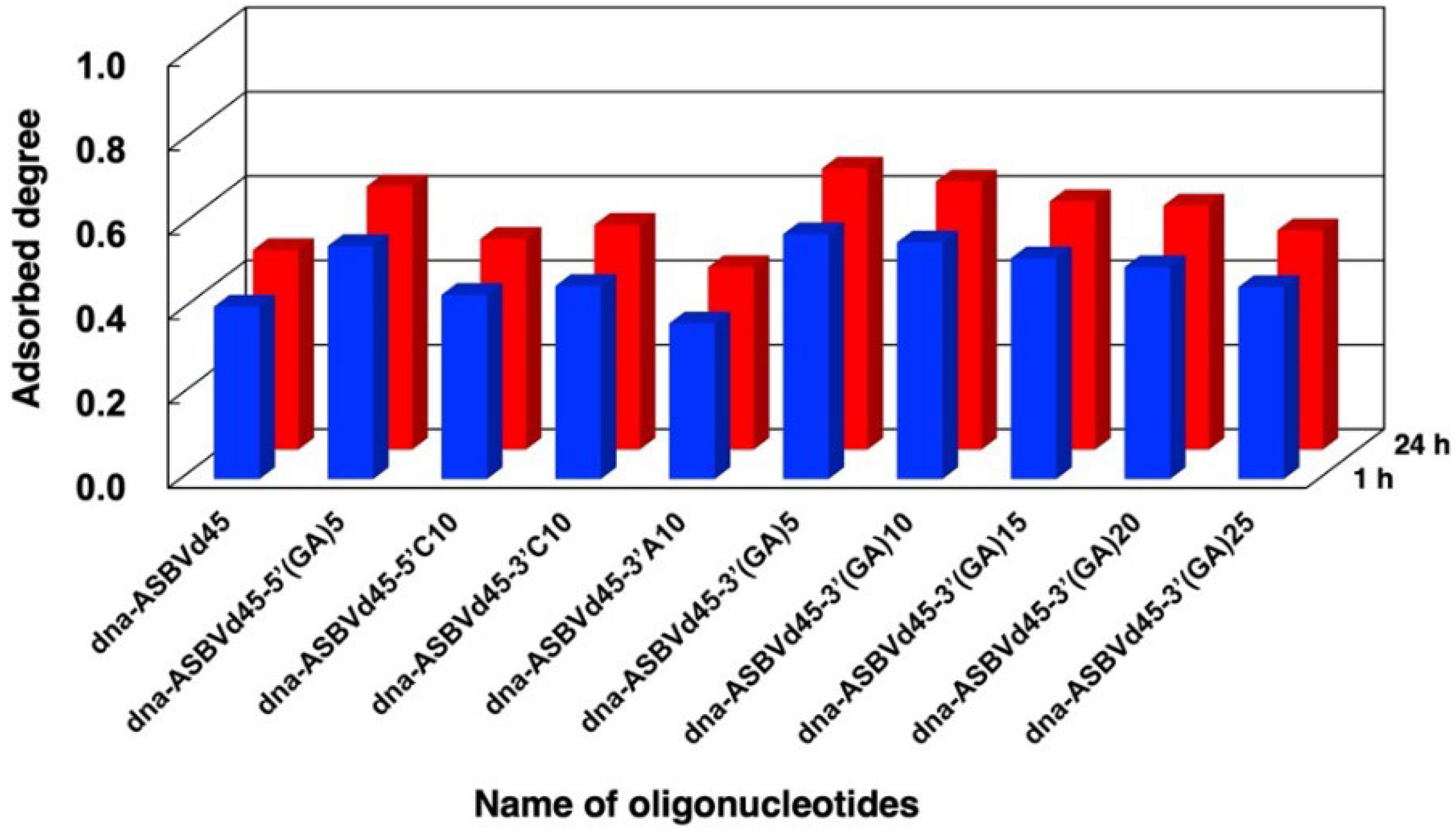 Life 12 01689 g004 Life 12 01689 g004