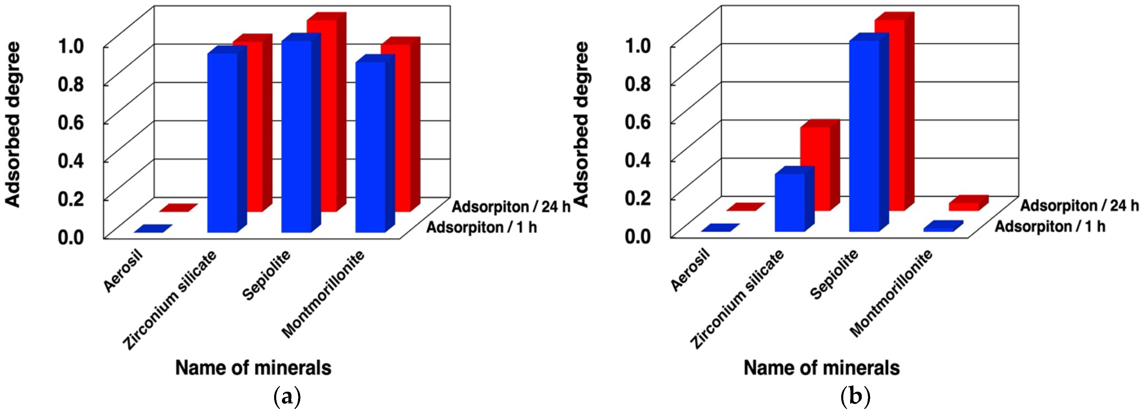 Life 12 01689 g005 Life 12 01689 g005