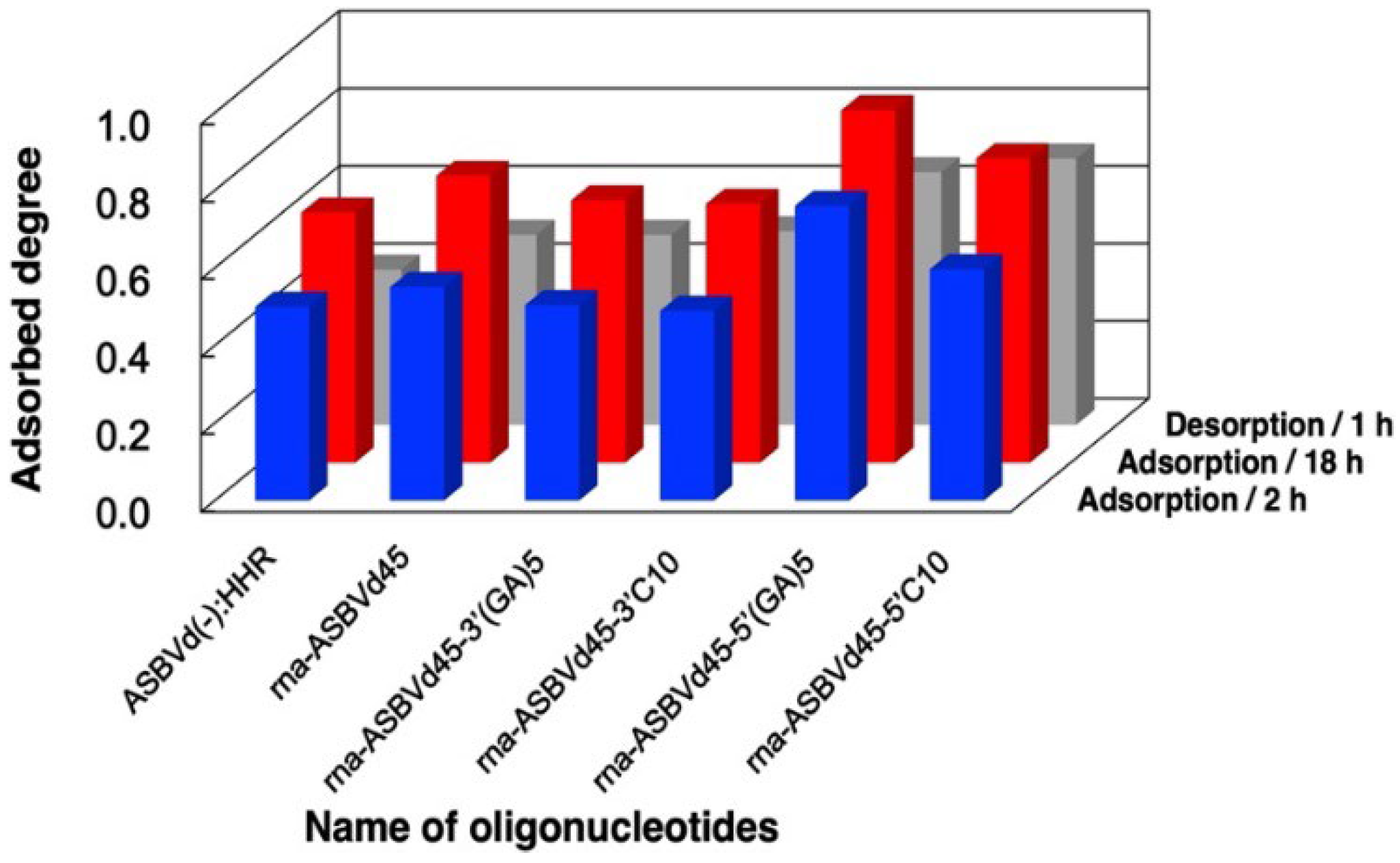 Life 12 01689 g007 Life 12 01689 g007