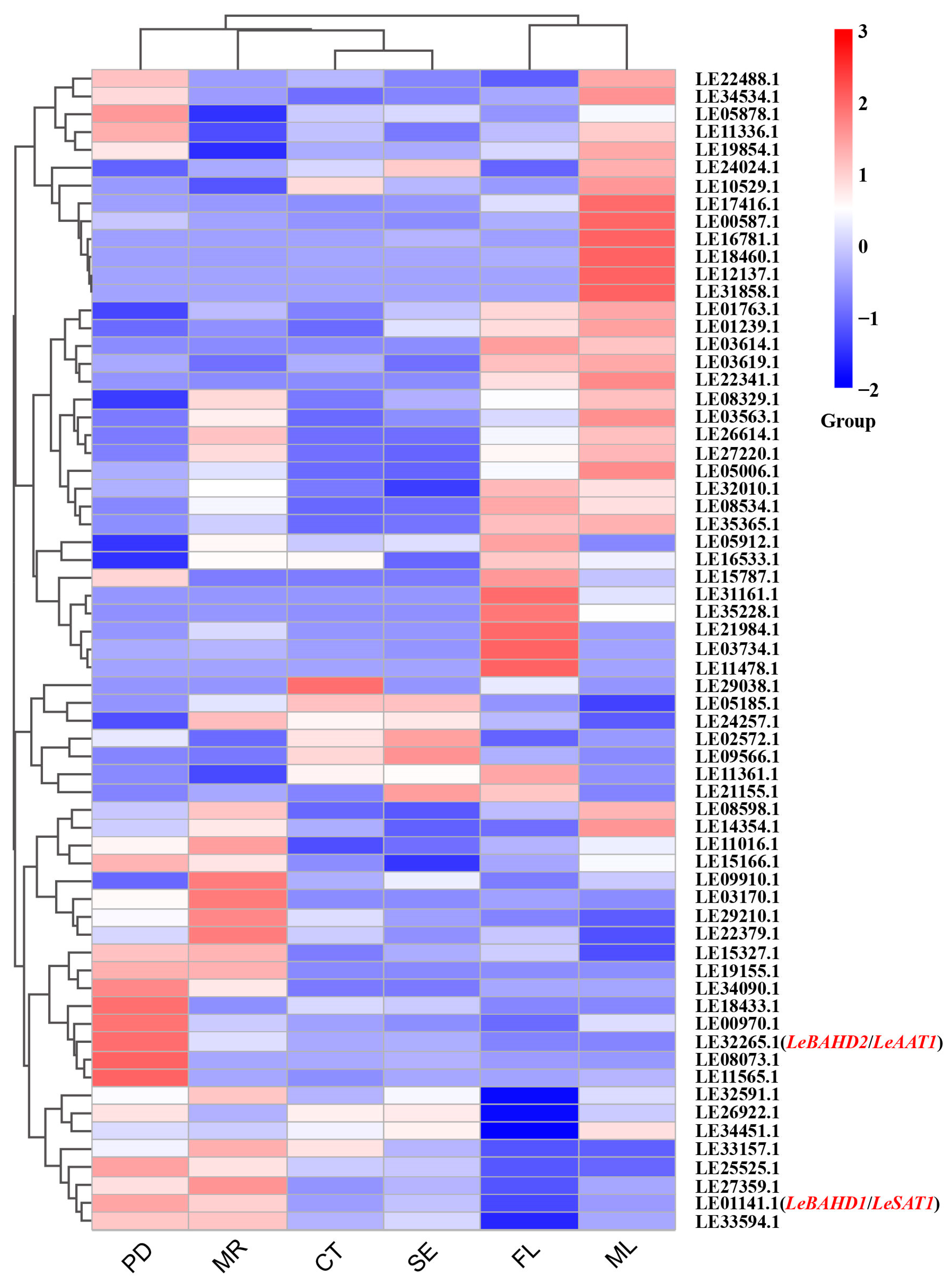 Life 12 01775 g003 Life 12 01775 g003