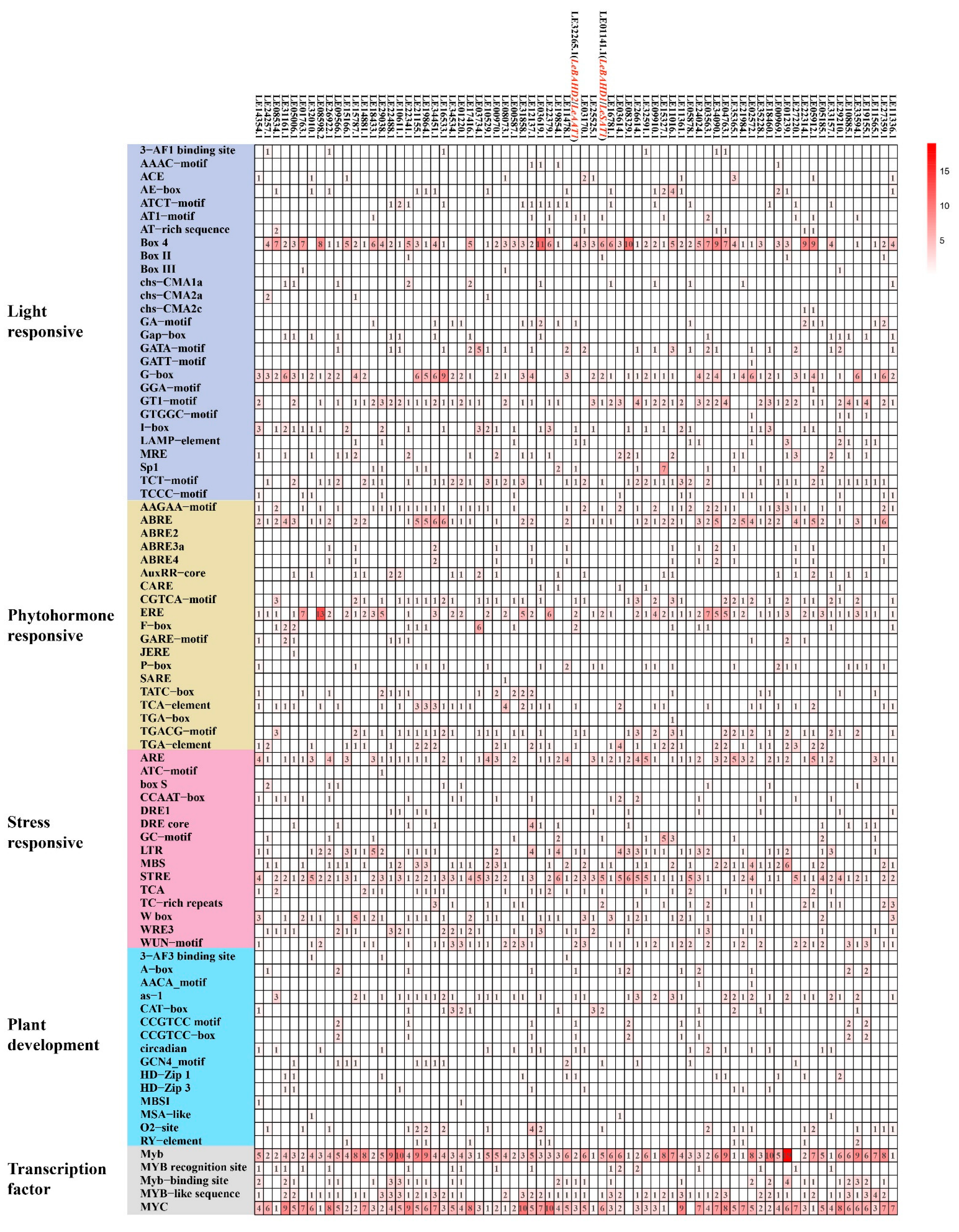 Life 12 01775 g004 Life 12 01775 g004