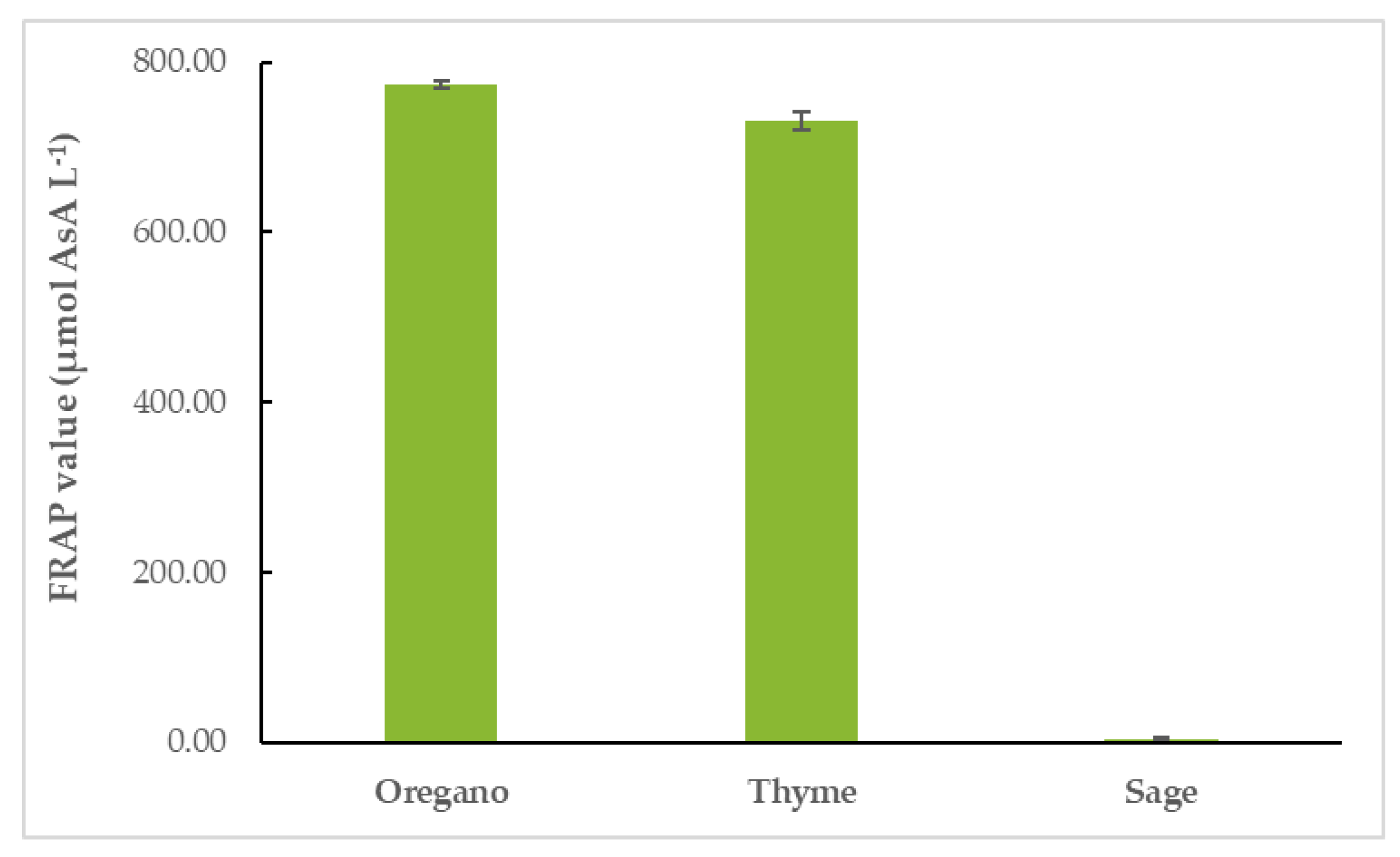 Life 12 01783 g004 Life 12 01783 g004