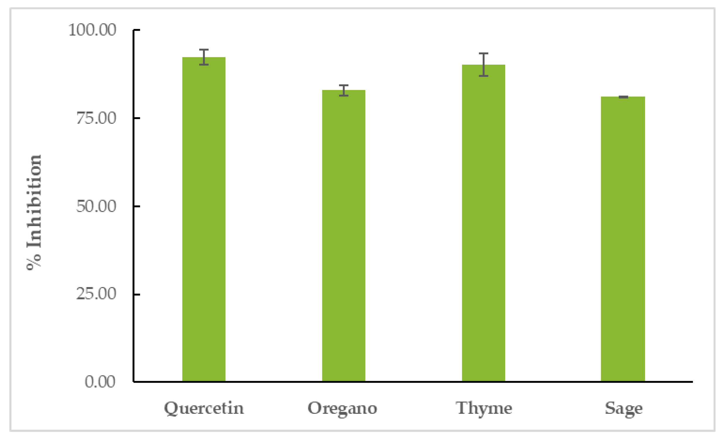 Life 12 01783 g005 Life 12 01783 g005
