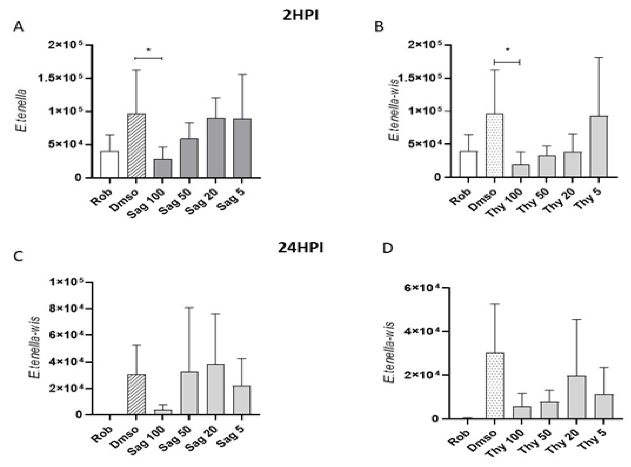 Life 12 01783 g008 Life 12 01783 g008