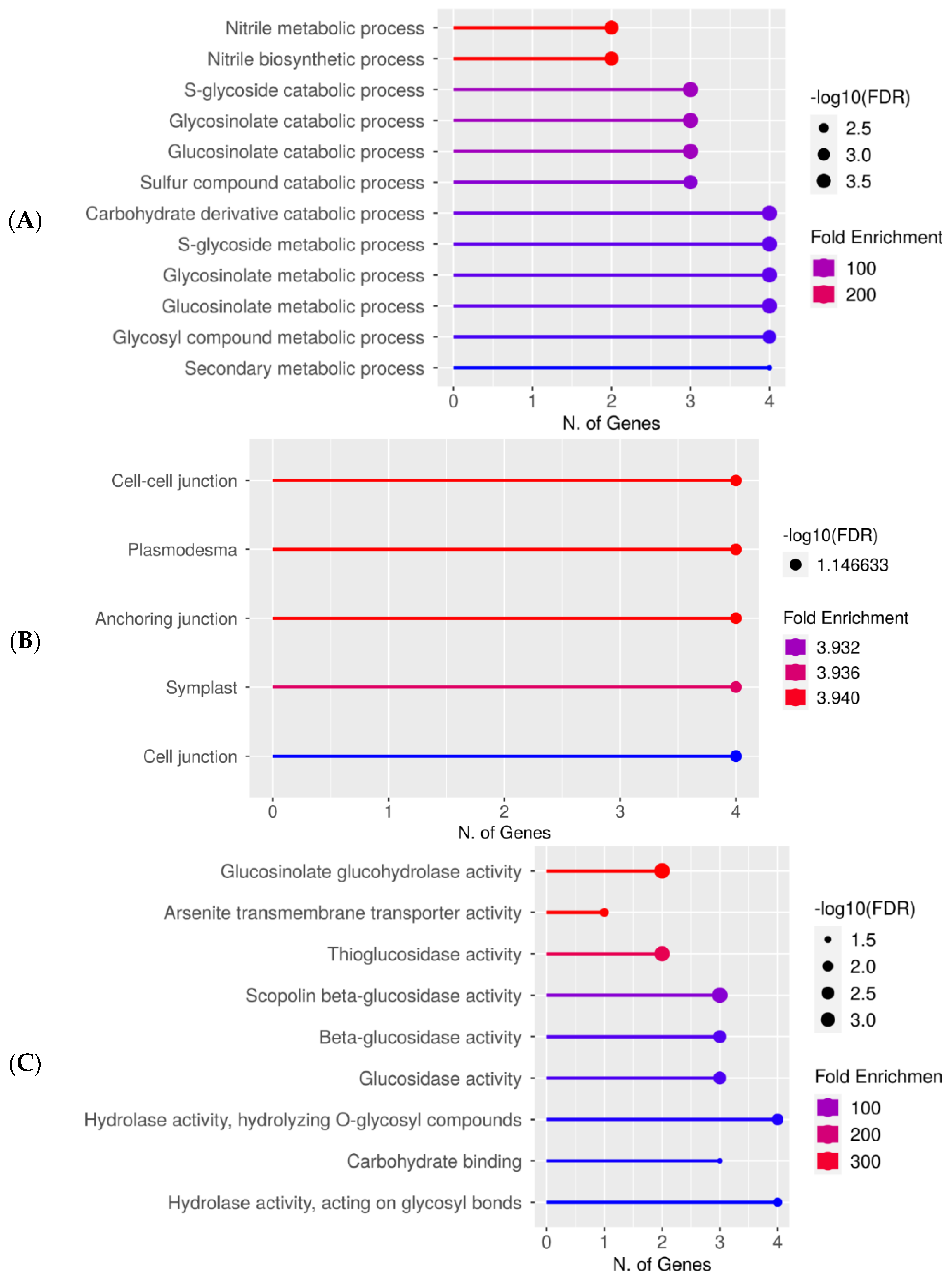 Life 12 01822 g003 Life 12 01822 g003