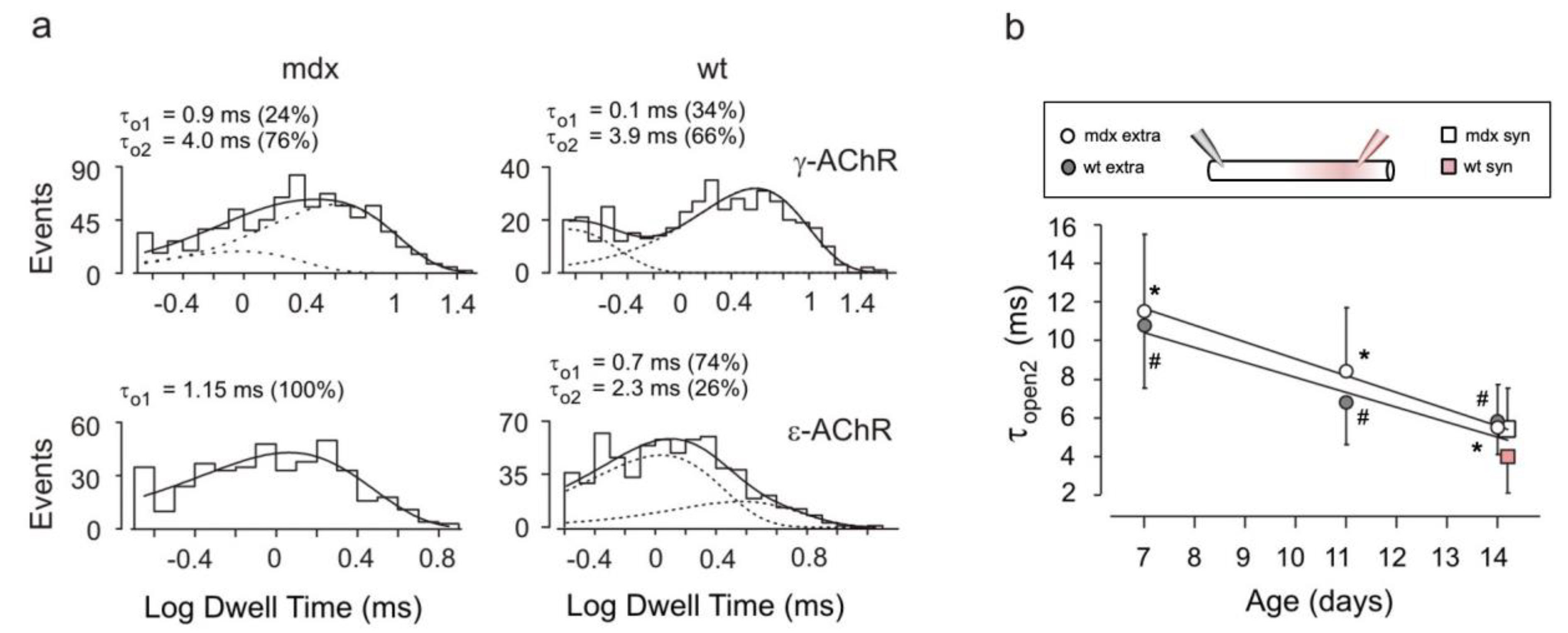 Life 12 01861 g003 Life 12 01861 g003