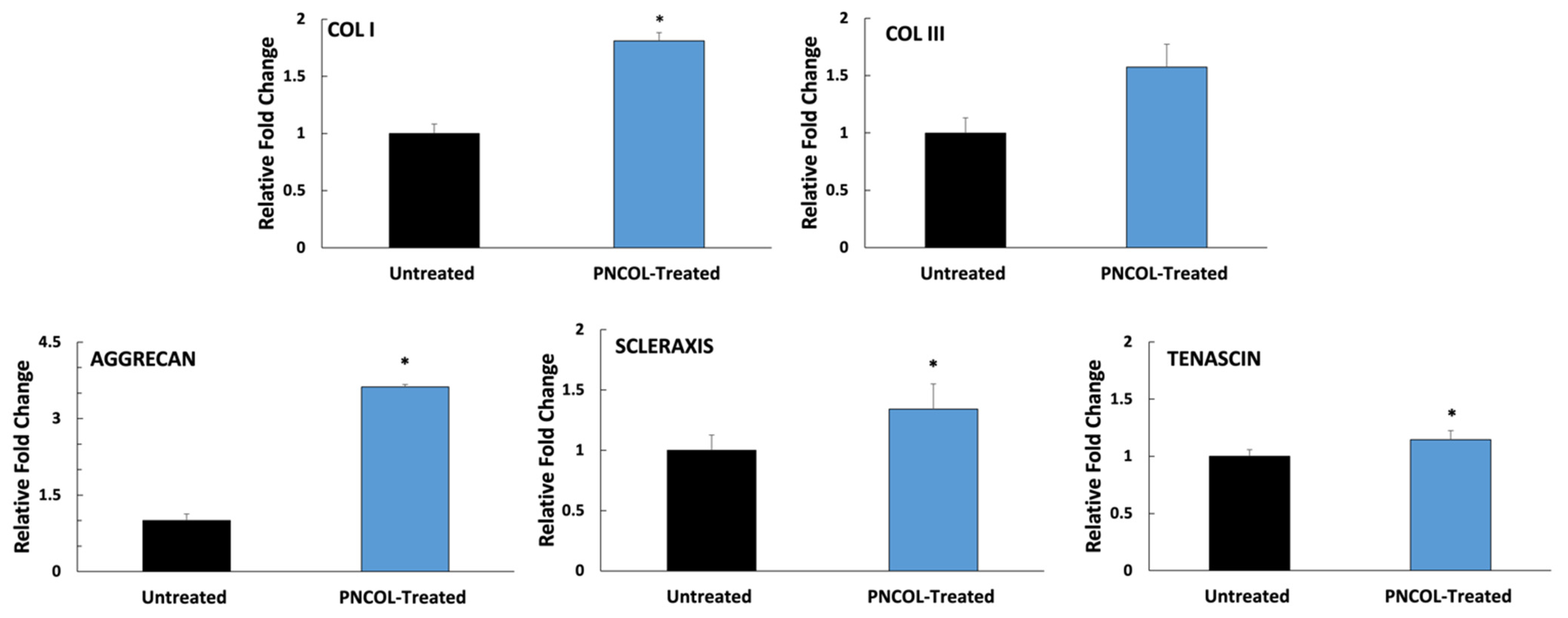 Life 12 01866 g008 Life 12 01866 g008
