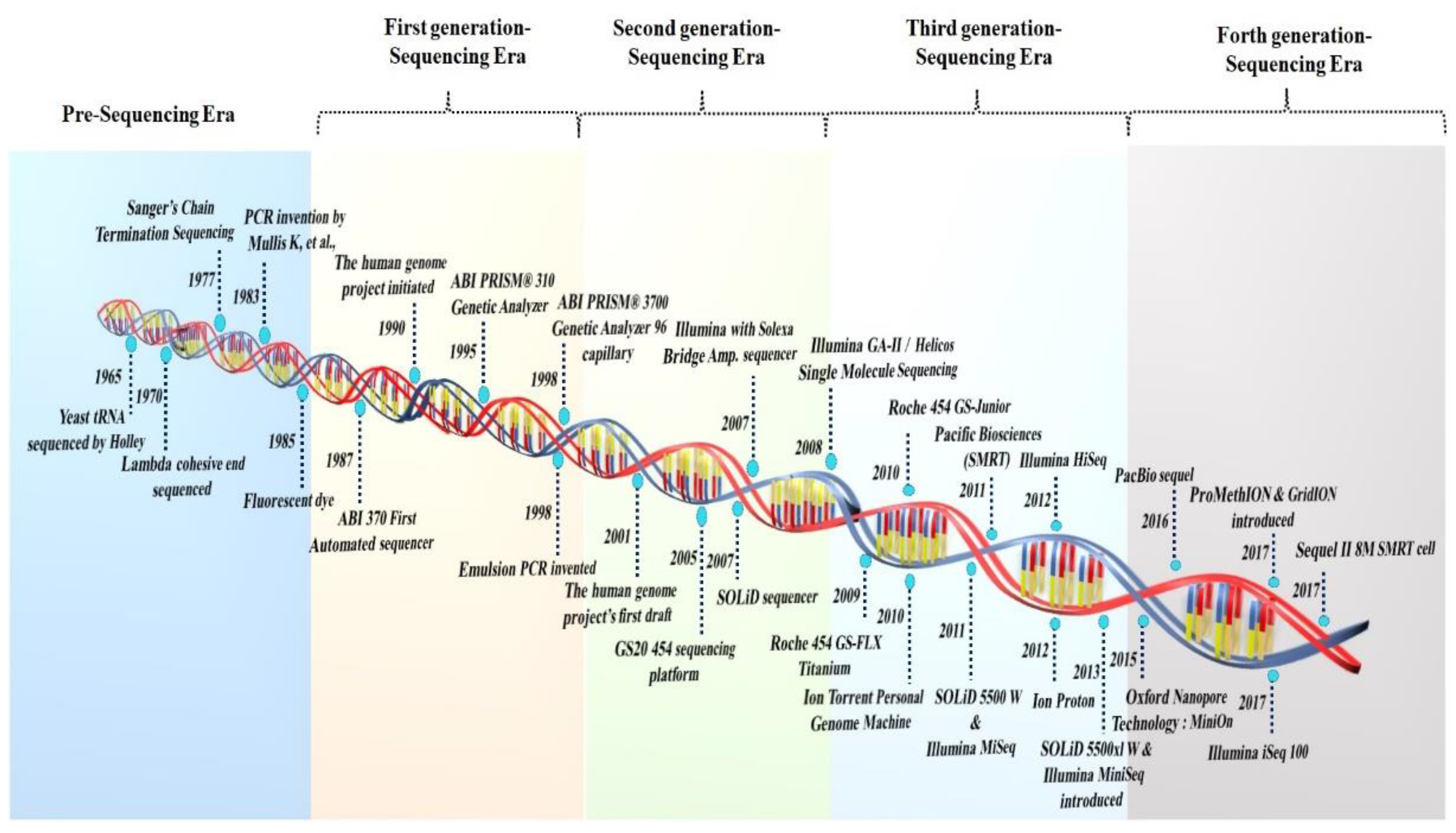 Life 12 01893 g001 Life 12 01893 g001