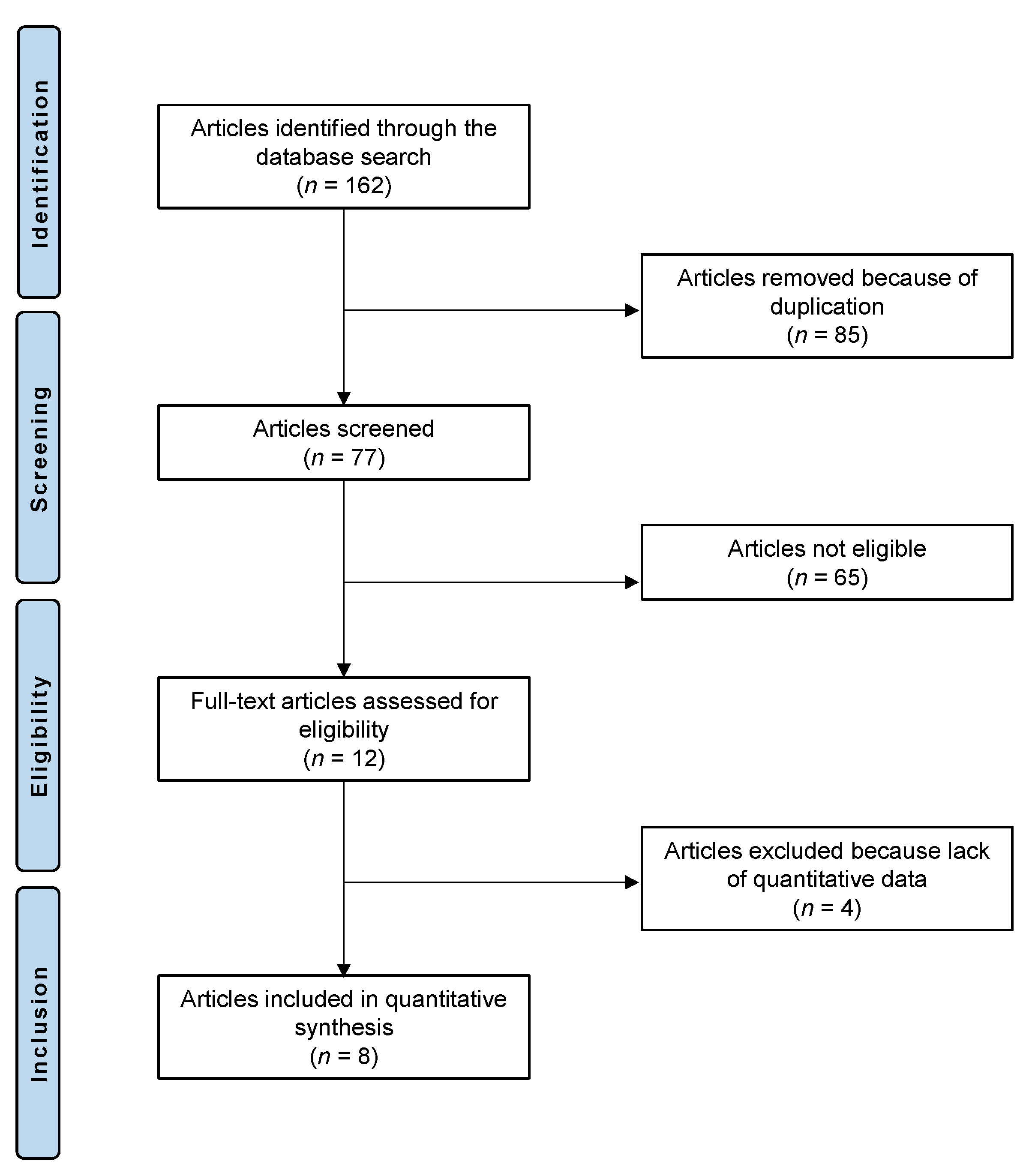 Life 12 01932 g001 Life 12 01932 g001