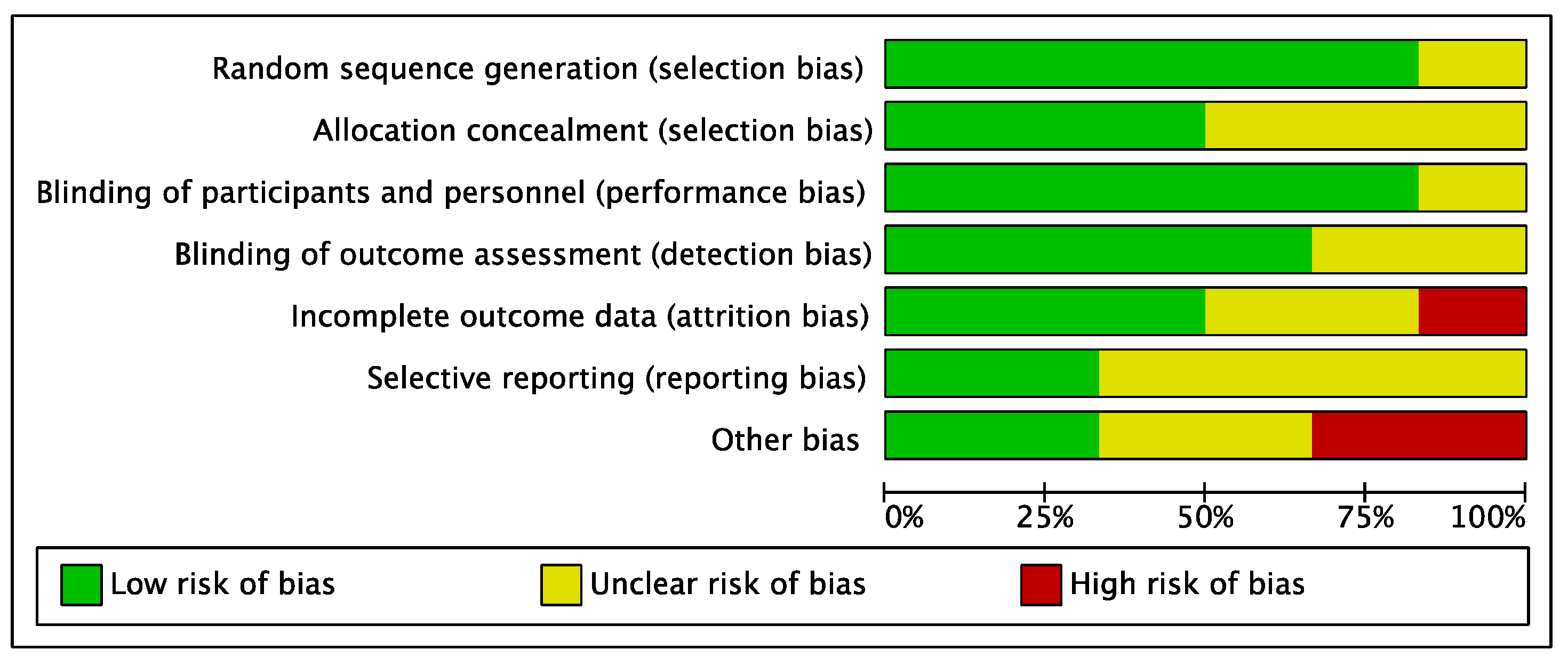 Life 12 01932 g002 Life 12 01932 g002