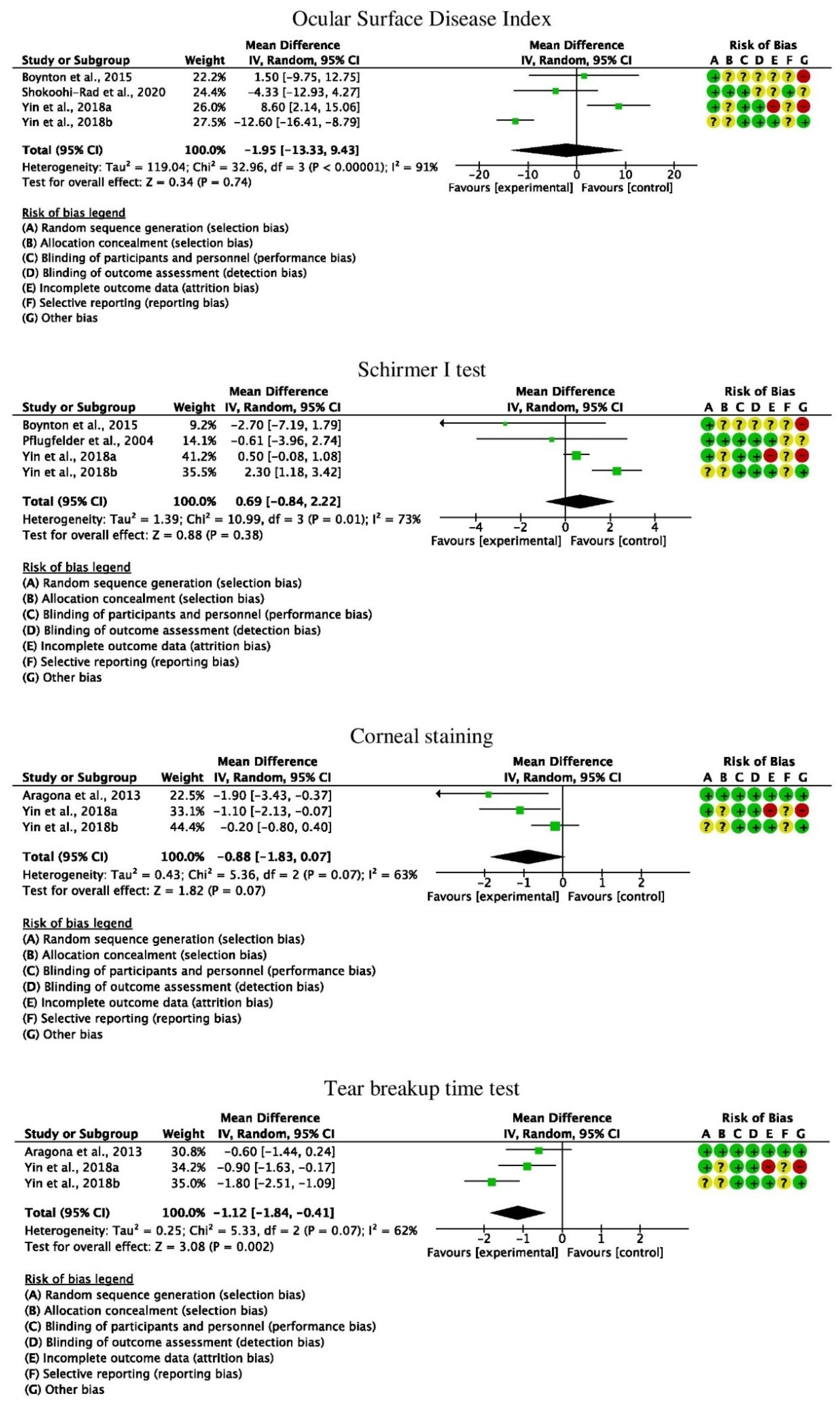 Life 12 01932 g003 Life 12 01932 g003