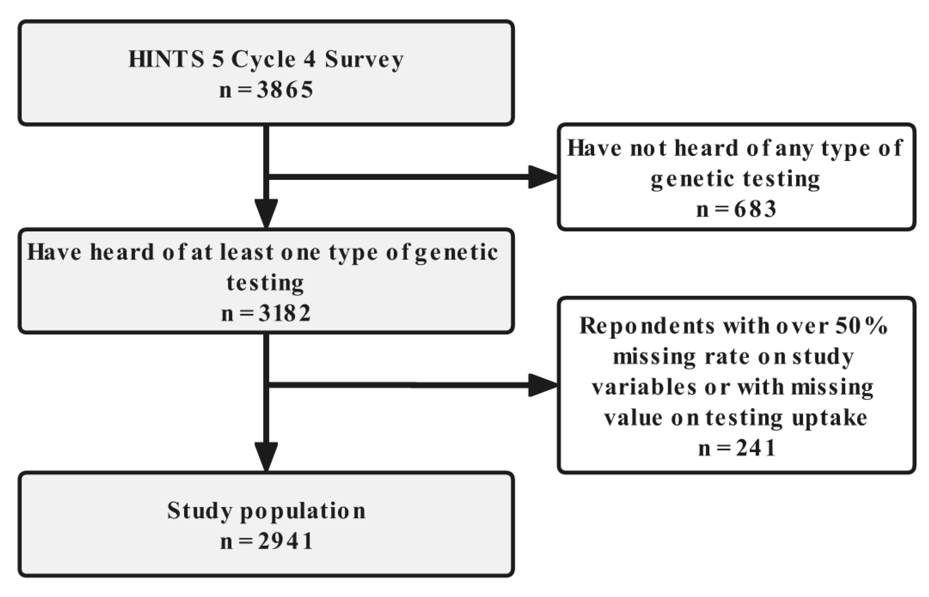 Life 12 02024 g001 Life 12 02024 g001