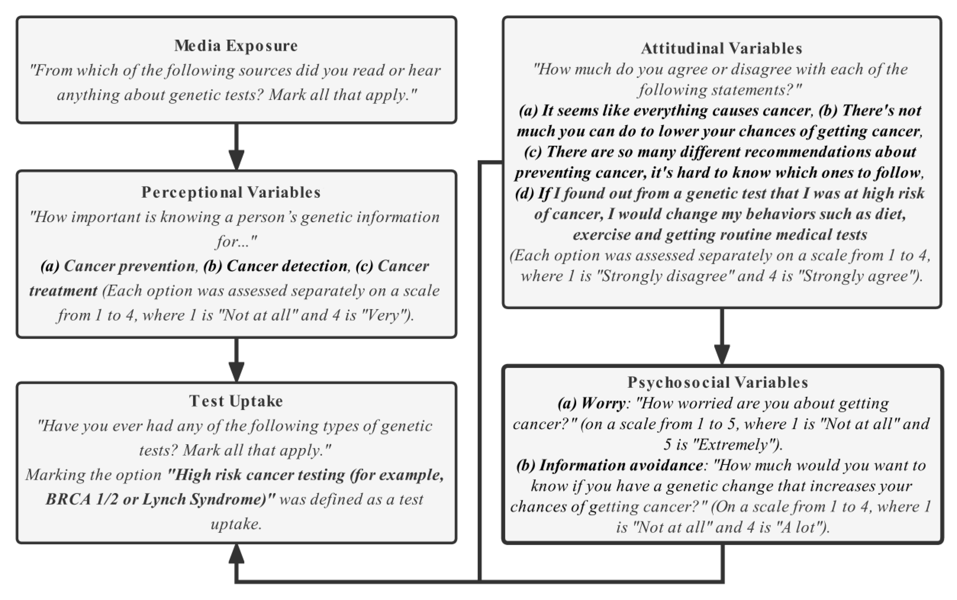 Life 12 02024 g002 Life 12 02024 g002