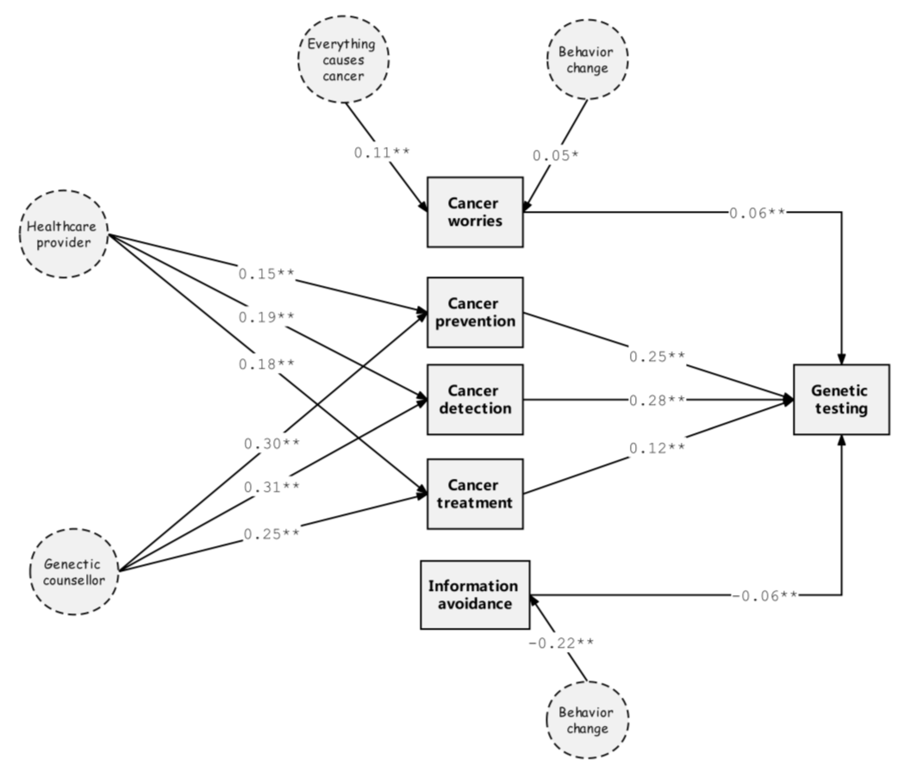 Life 12 02024 g003 Life 12 02024 g003