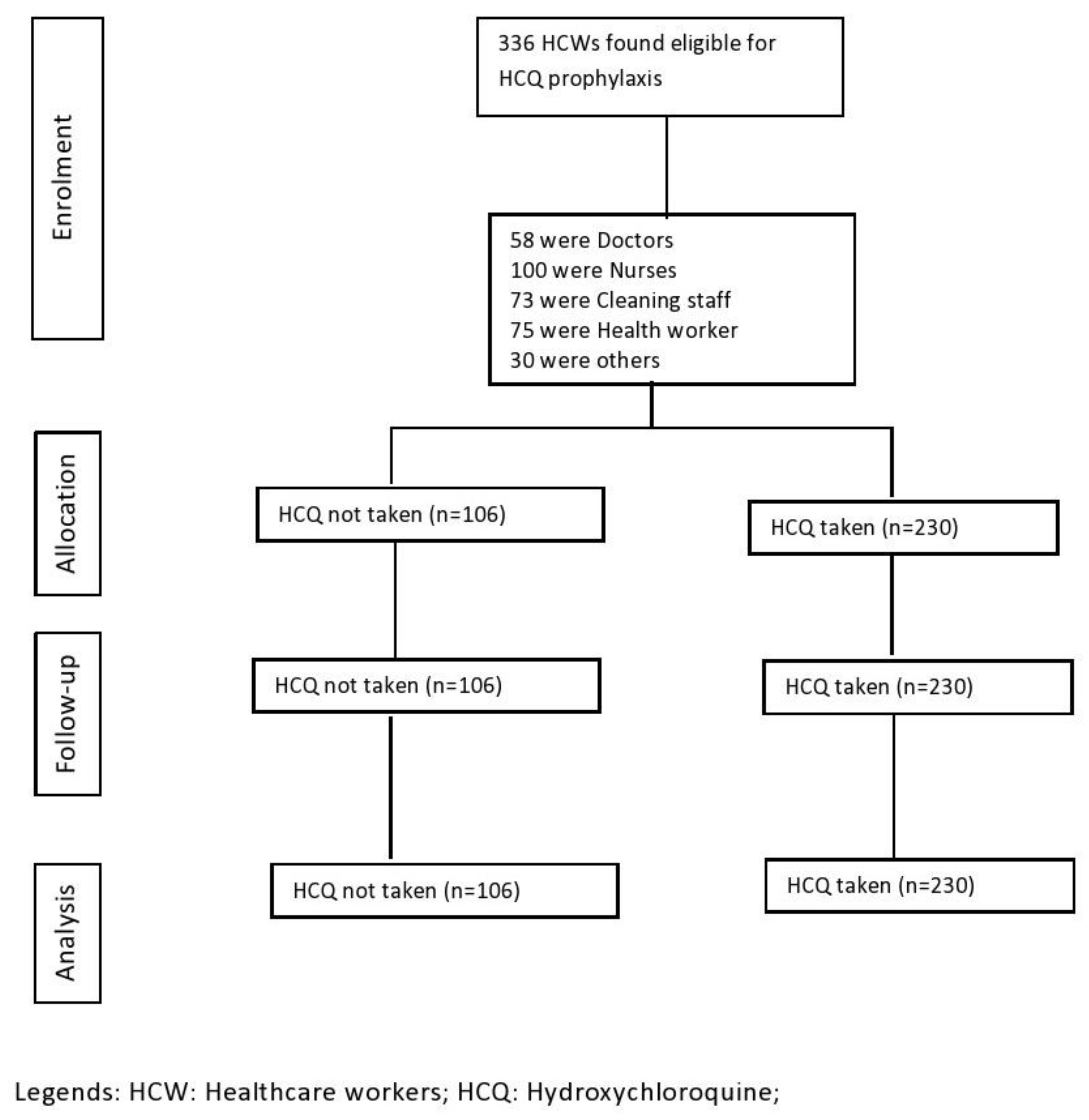 Life 12 02047 g001 Life 12 02047 g001
