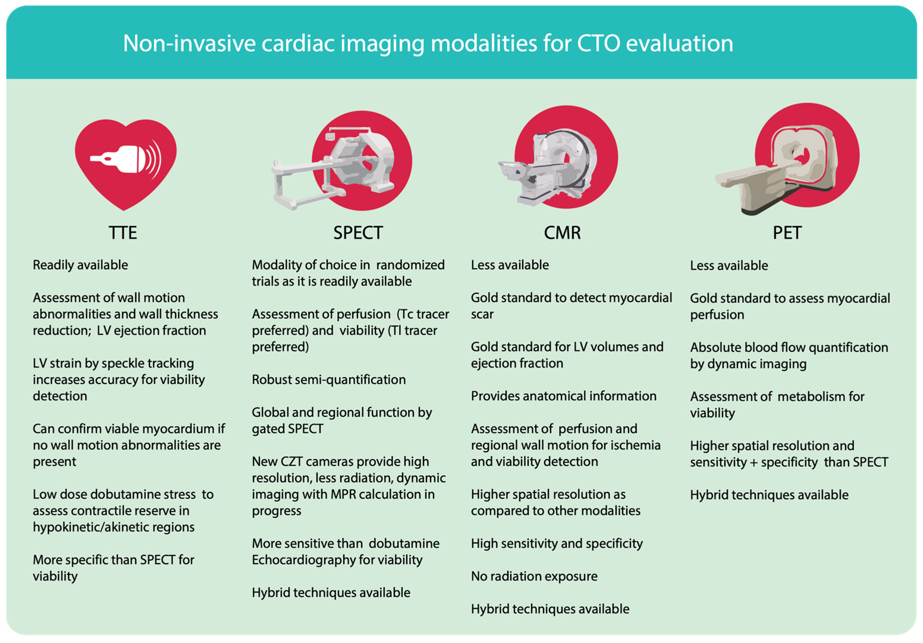 Life 13 00004 g001 Life 13 00004 g001