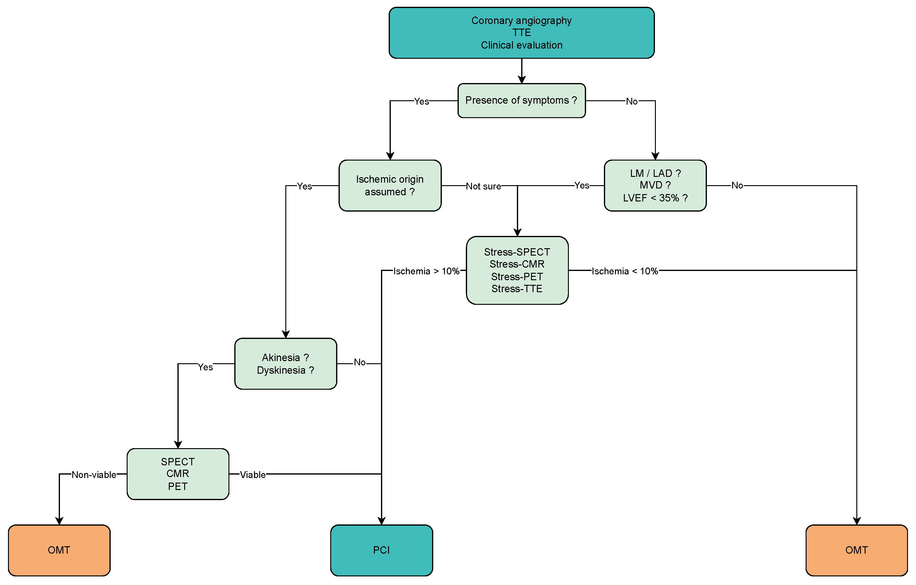 Life 13 00004 g006 Life 13 00004 g006