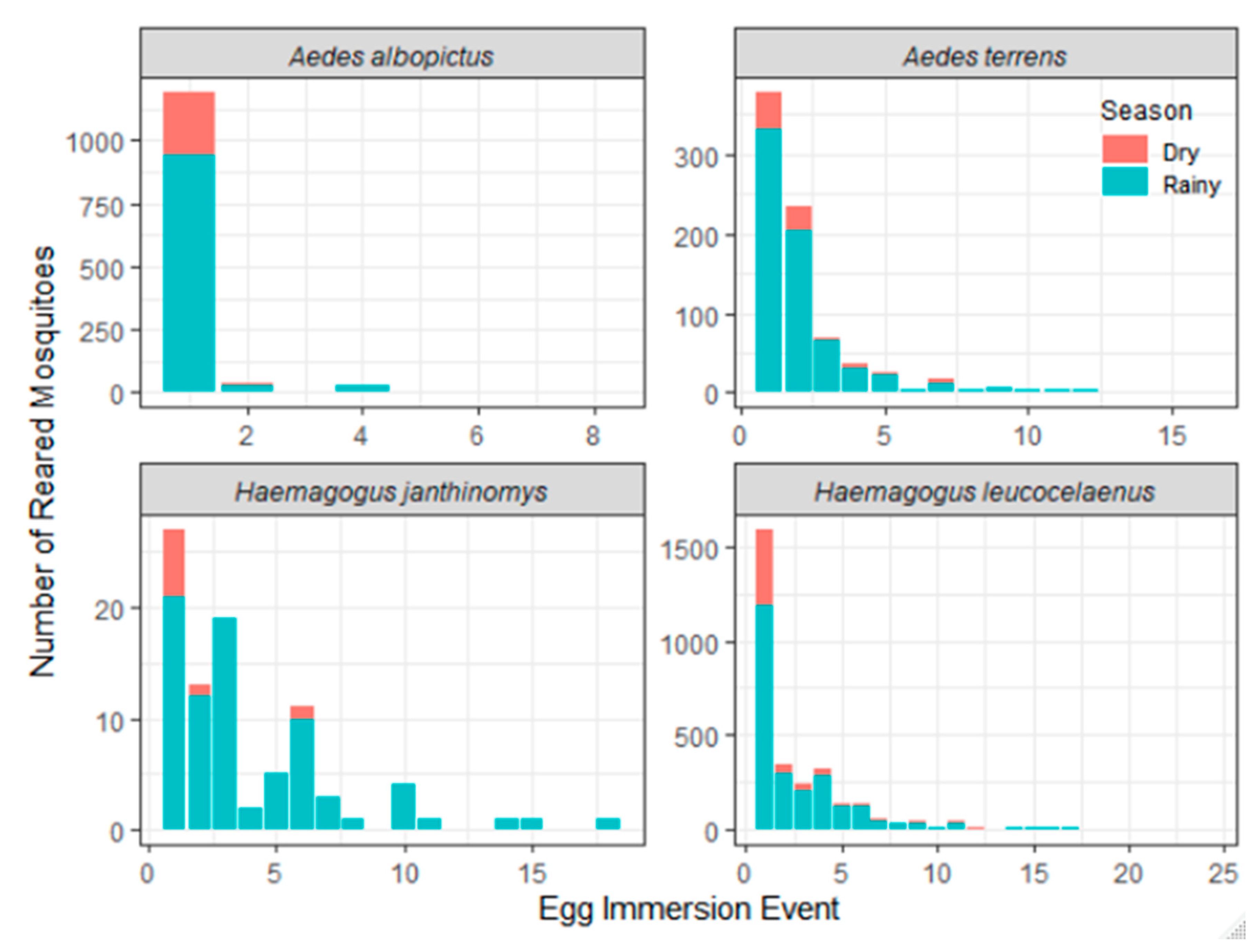 Life 13 00013 g003 Life 13 00013 g003
