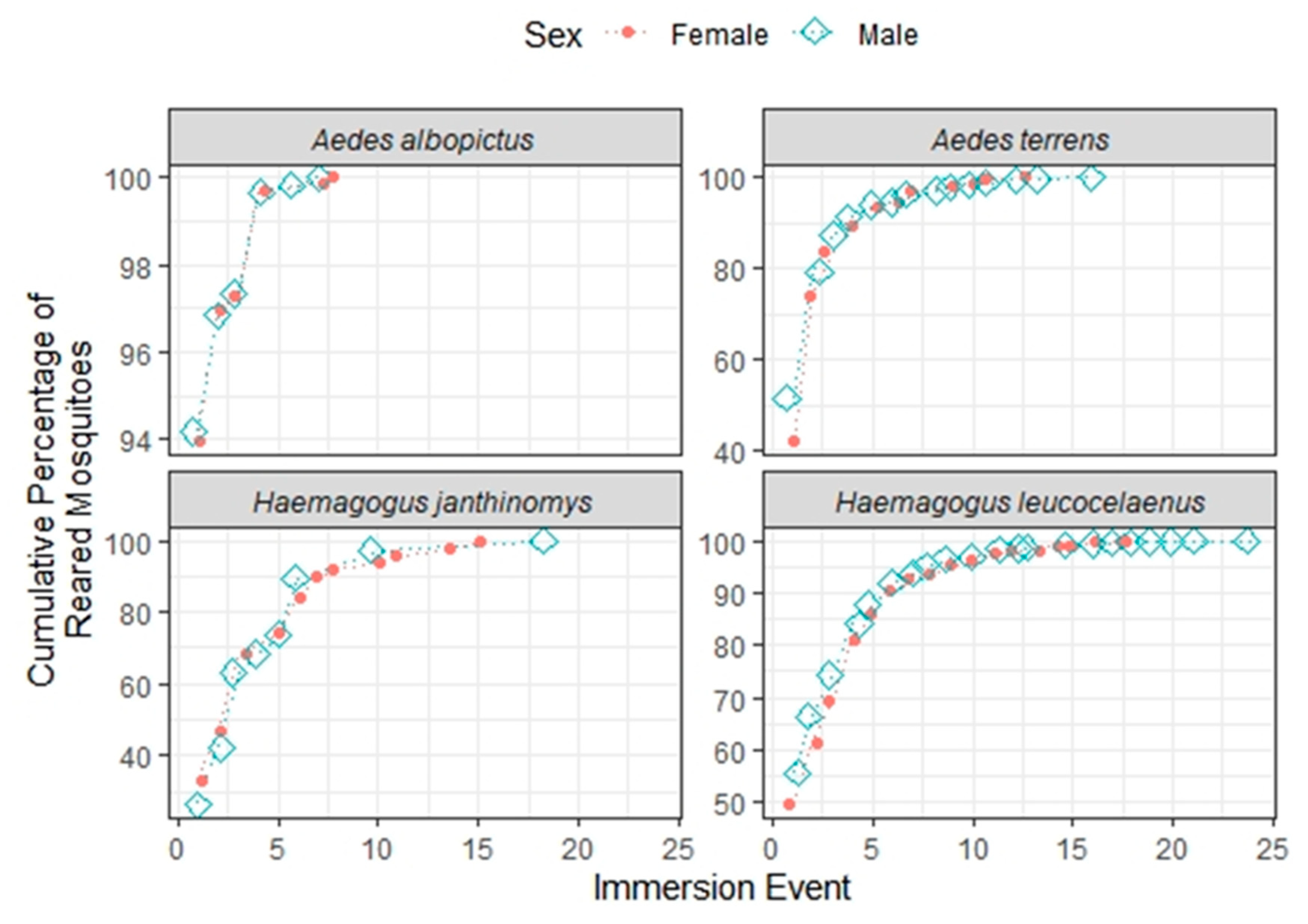 Life 13 00013 g004 Life 13 00013 g004