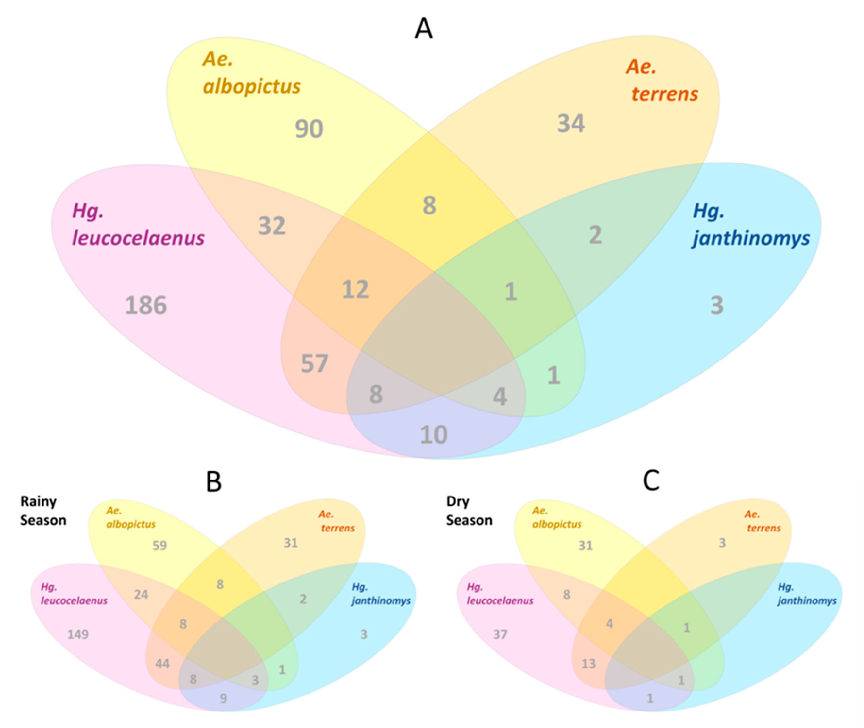 Life 13 00013 g005 Life 13 00013 g005
