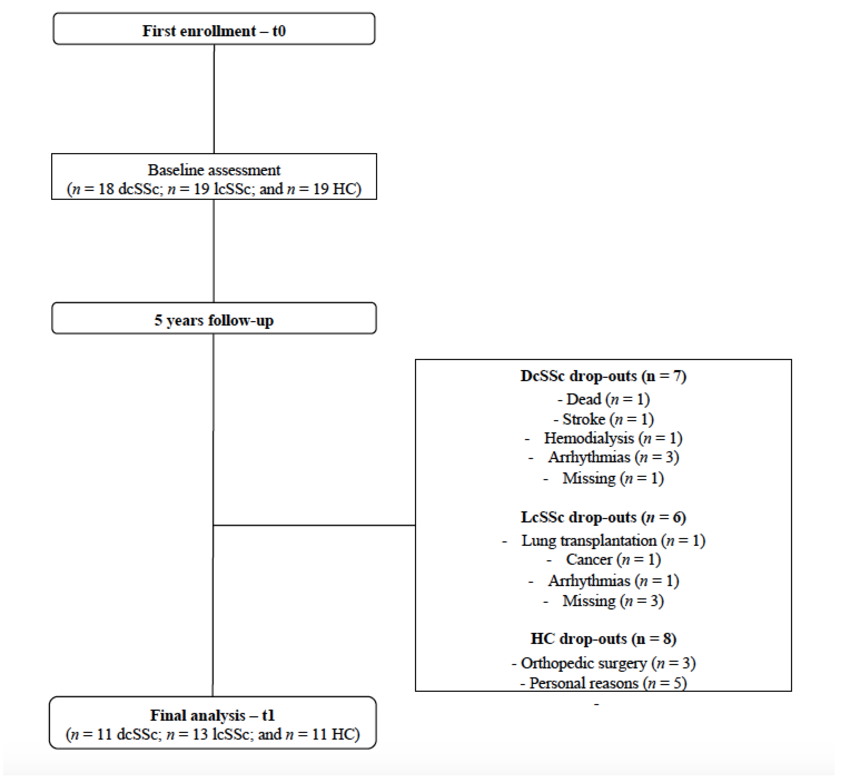 Life 13 00034 g001 Life 13 00034 g001