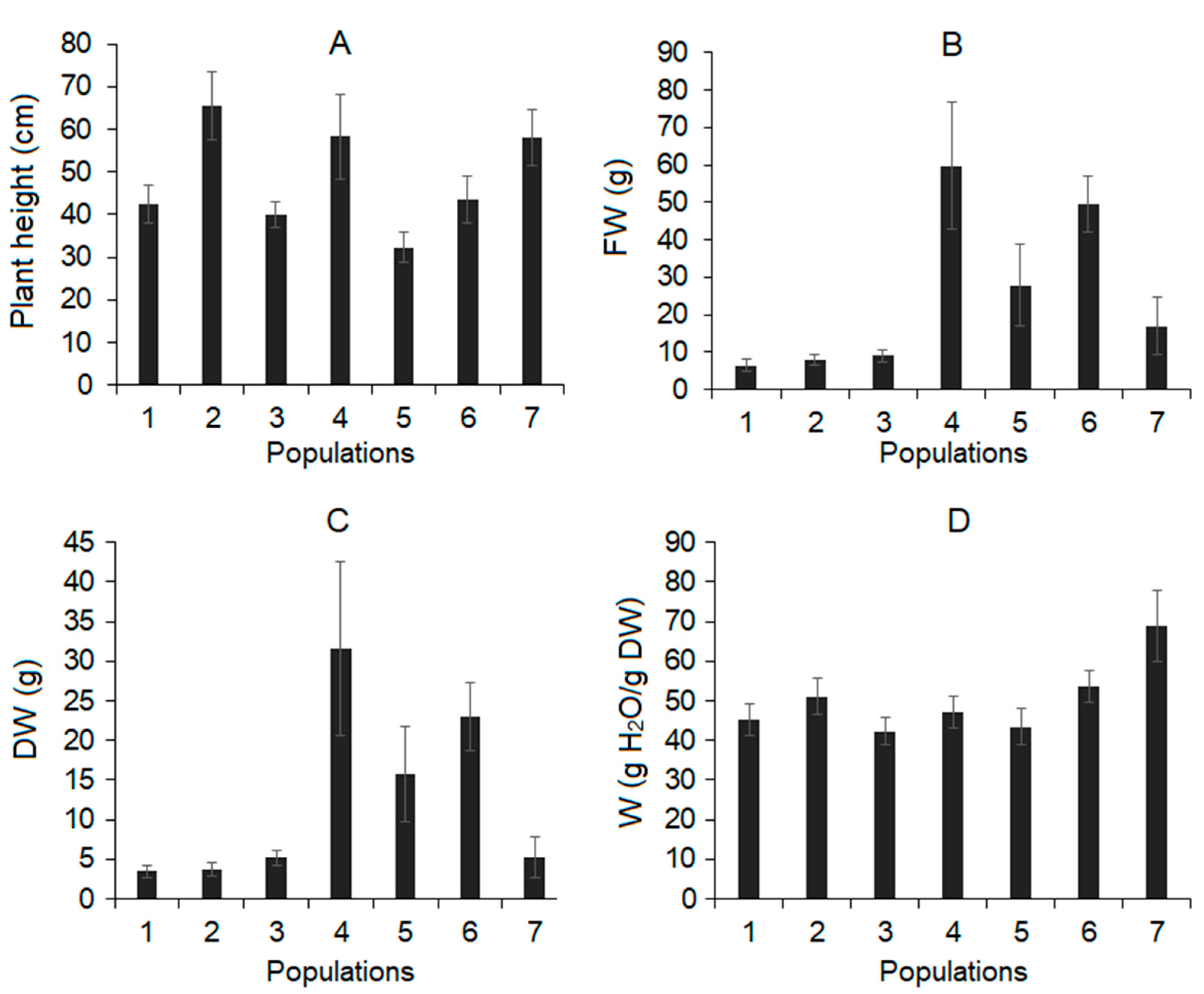 Life 13 00056 g002 Life 13 00056 g002