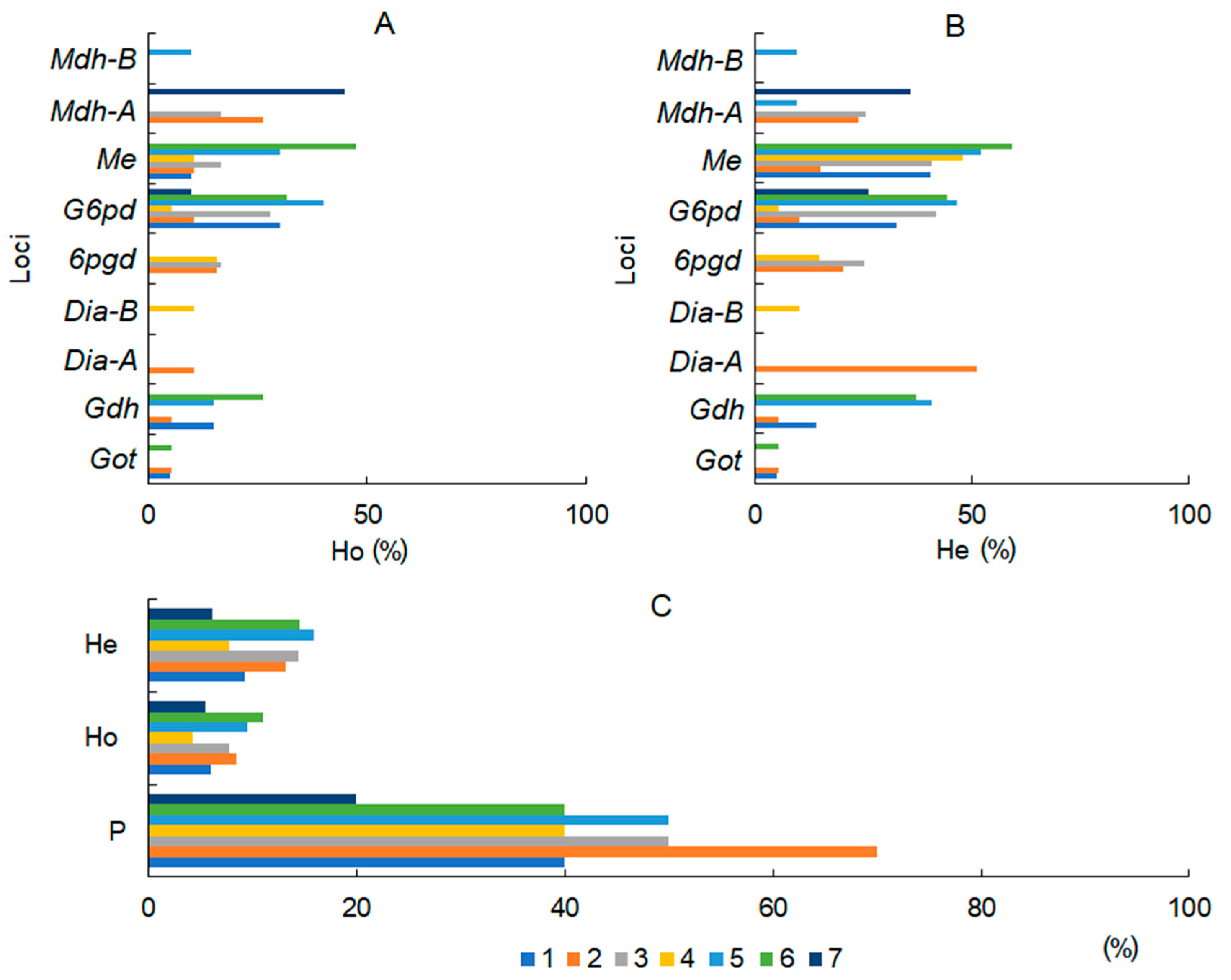 Life 13 00056 g003 Life 13 00056 g003