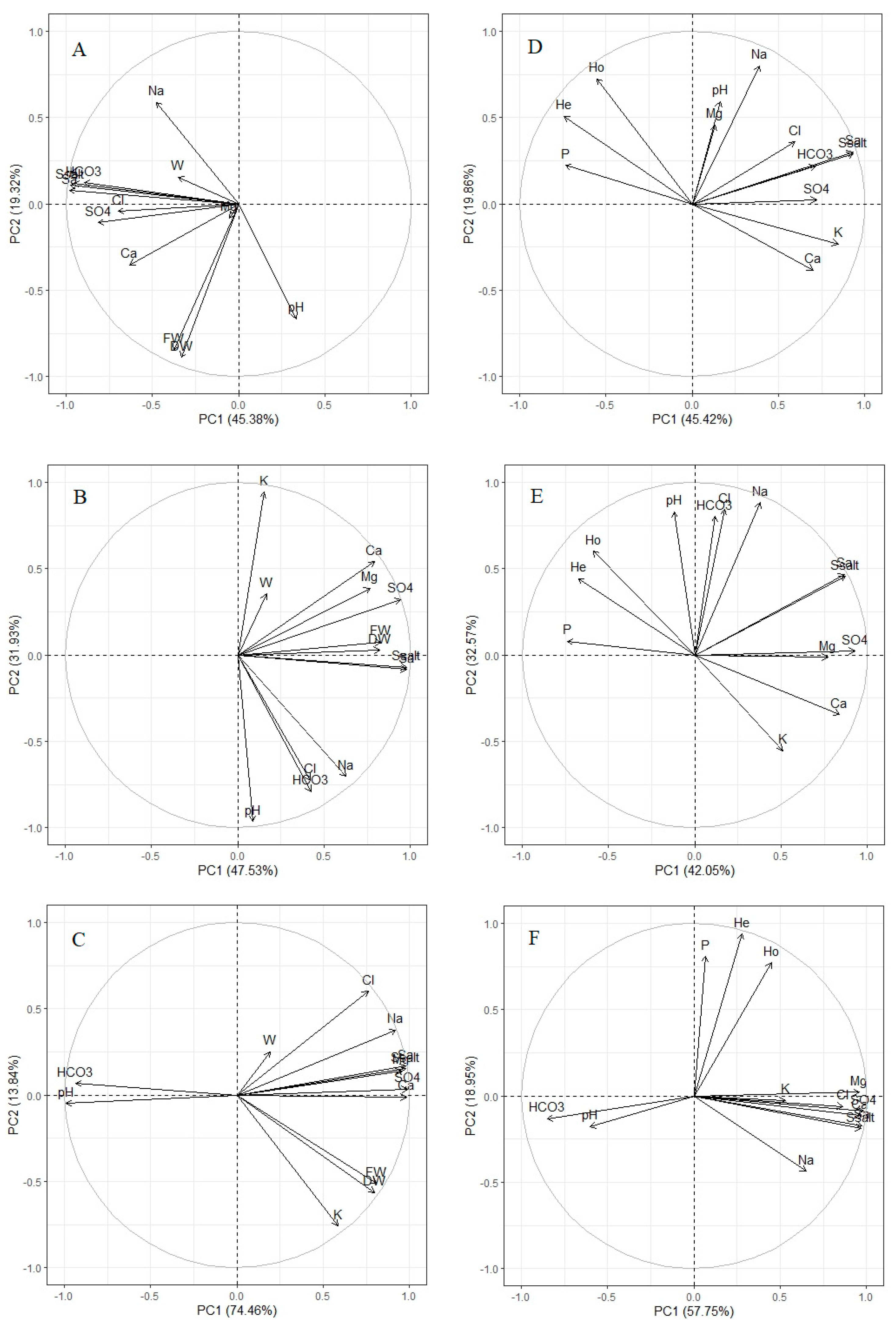 Life 13 00056 g004 Life 13 00056 g004