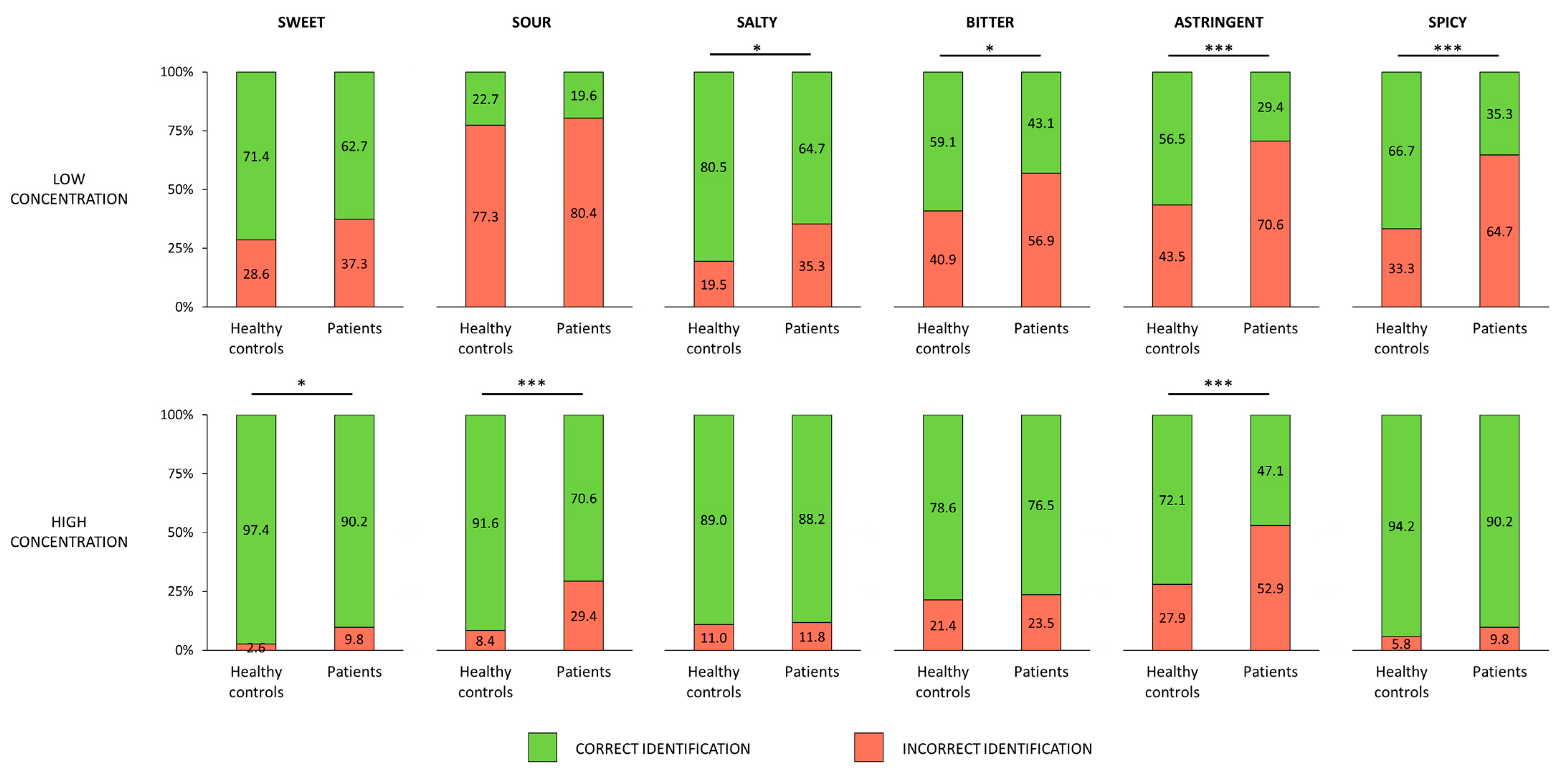 Life 13 00059 g003 Life 13 00059 g003