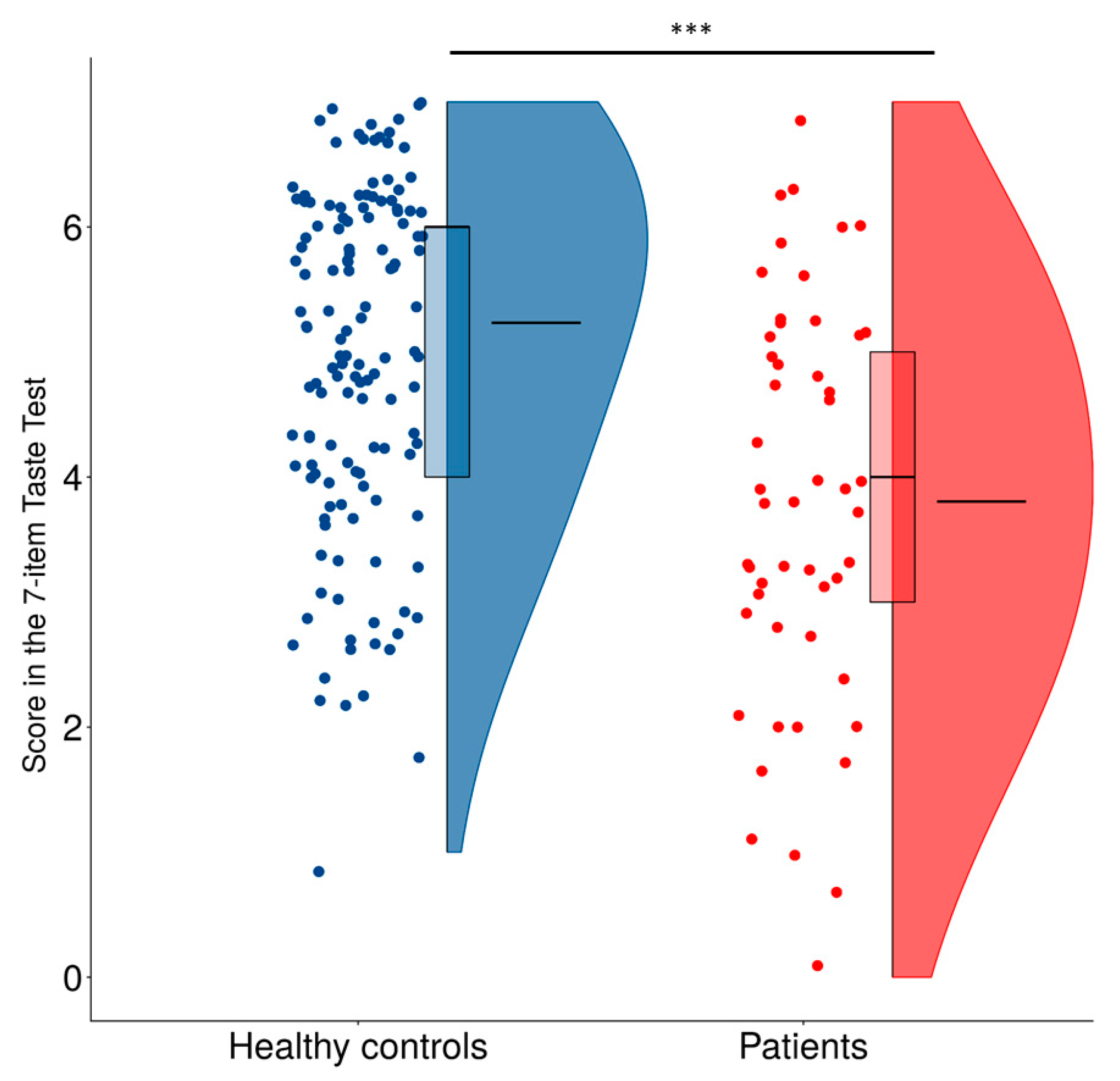 Life 13 00059 g004 Life 13 00059 g004
