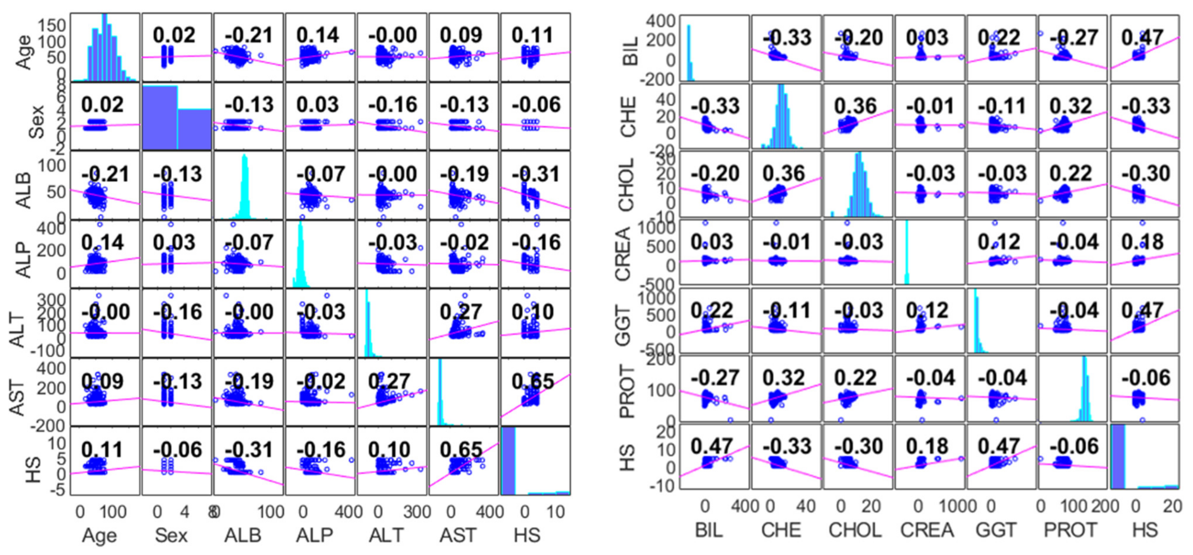 Life 13 00079 g003 Life 13 00079 g003