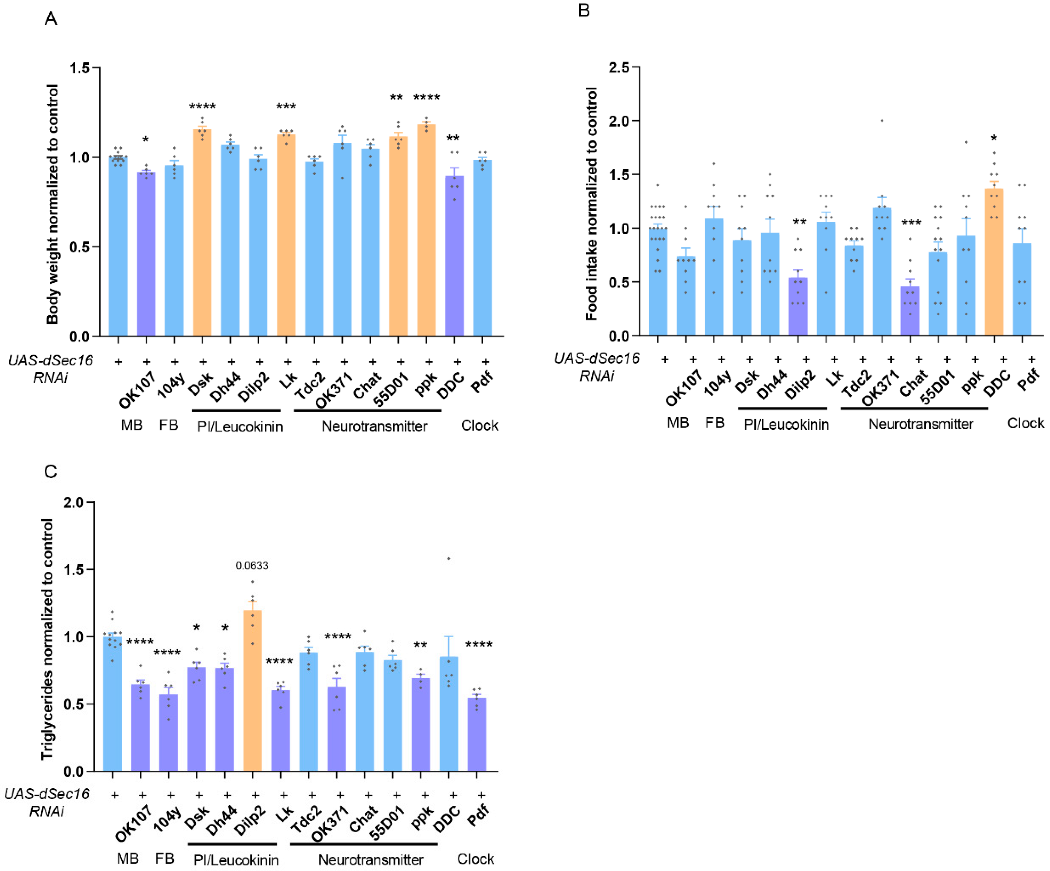Life 13 00081 g003 Life 13 00081 g003