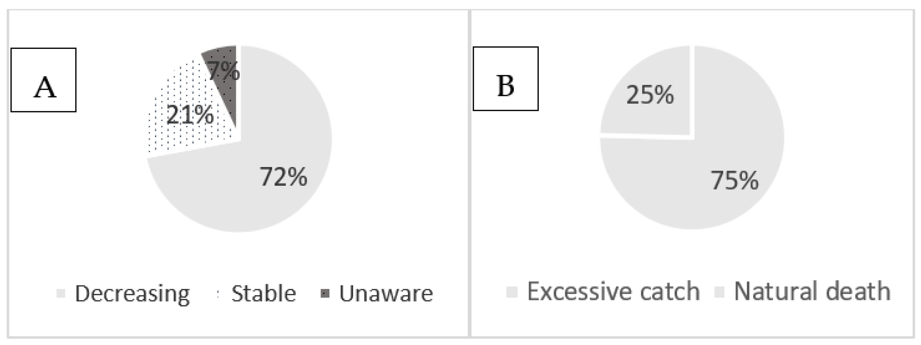 Life 13 00083 g002 Life 13 00083 g002