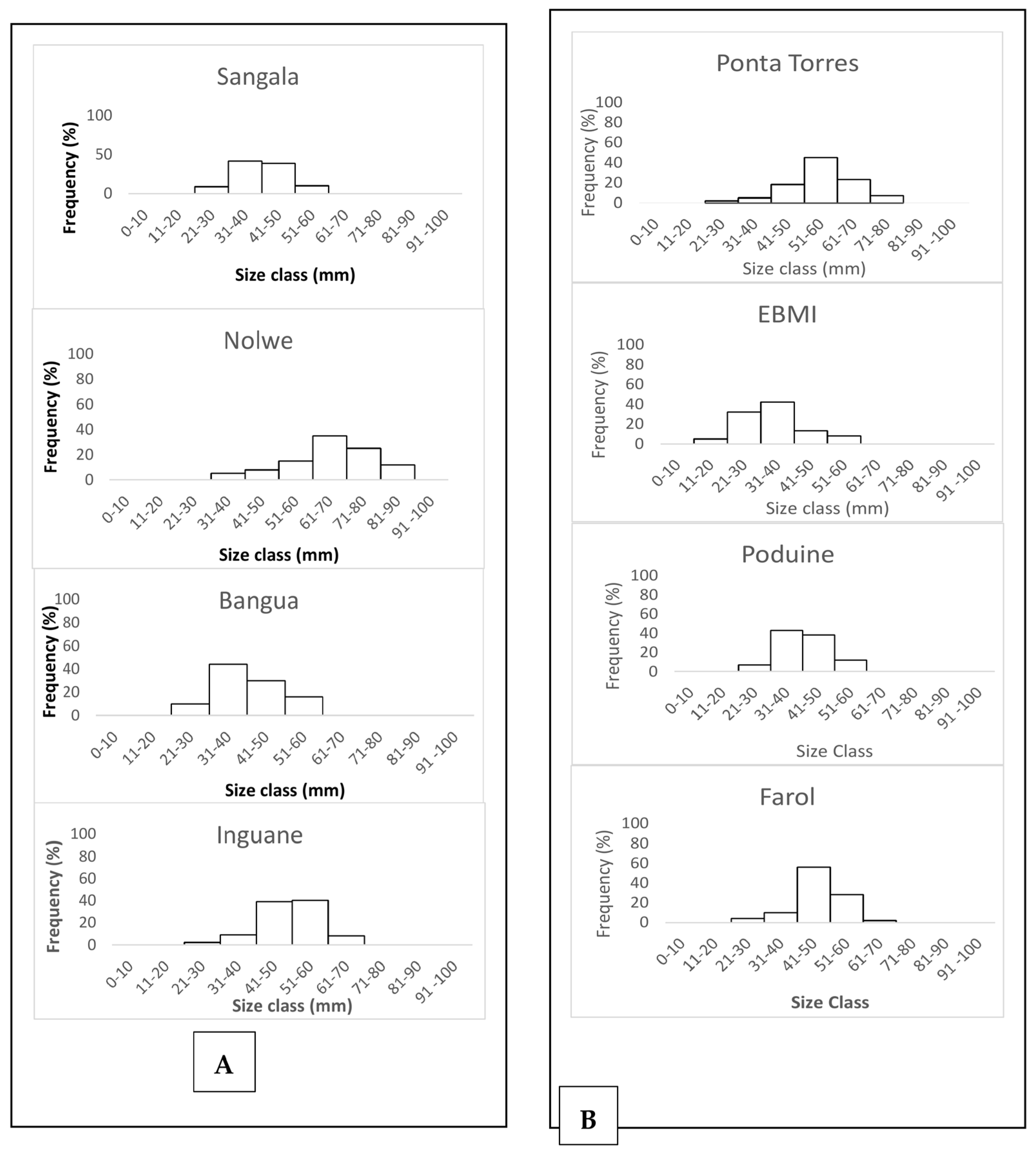 Life 13 00083 g003 Life 13 00083 g003