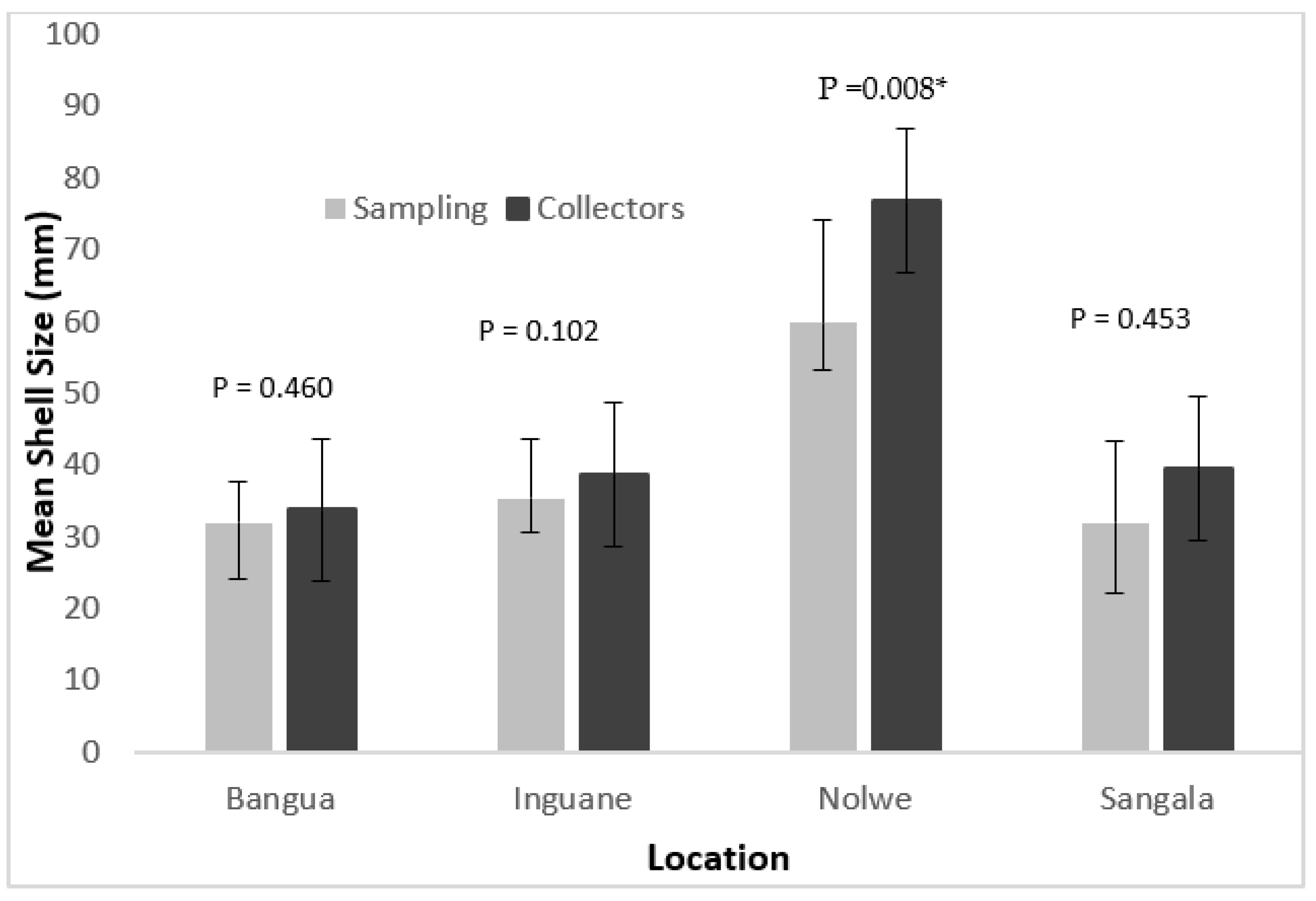 Life 13 00083 g004 Life 13 00083 g004