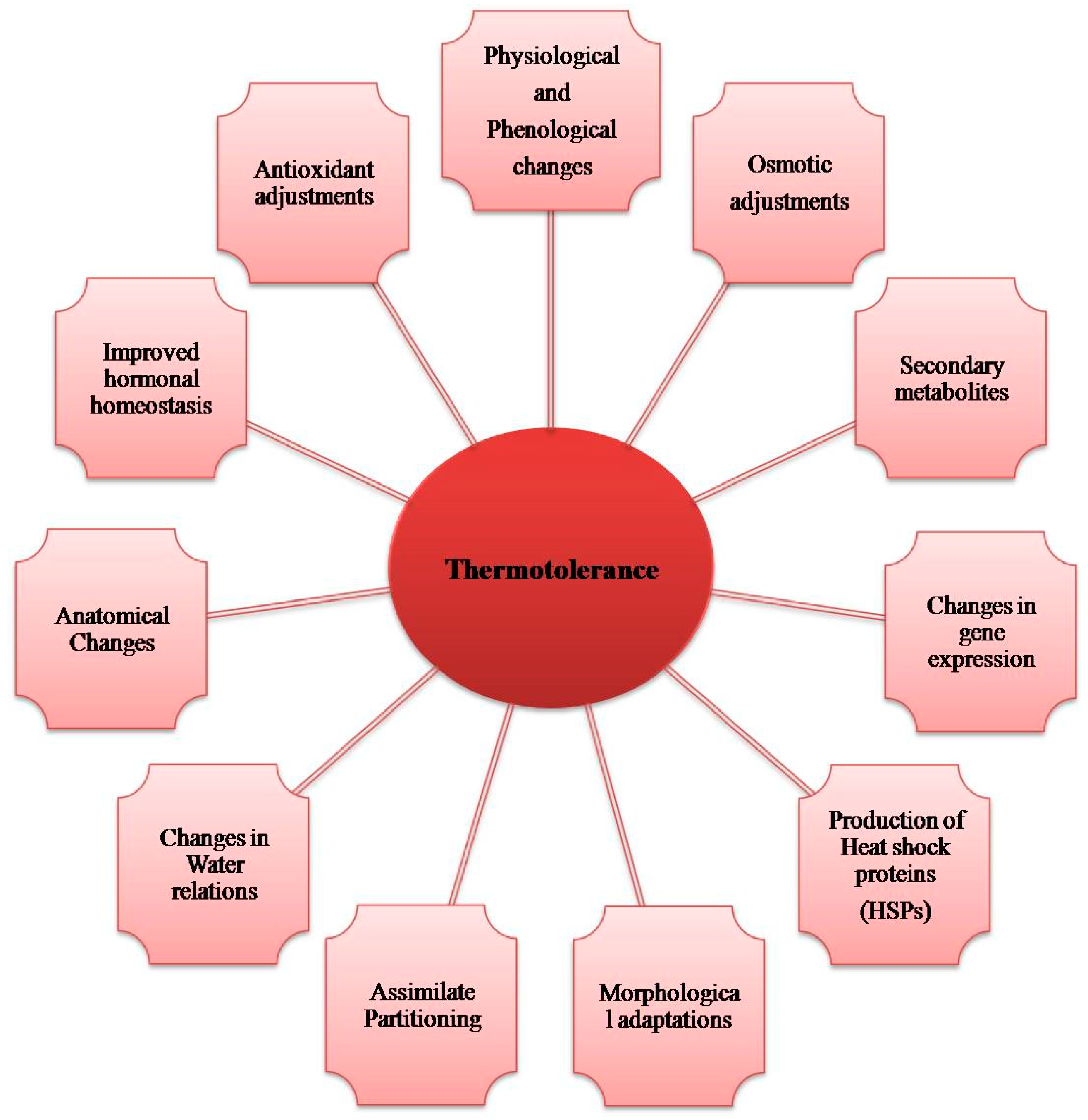 Life 13 00088 g005 Life 13 00088 g005