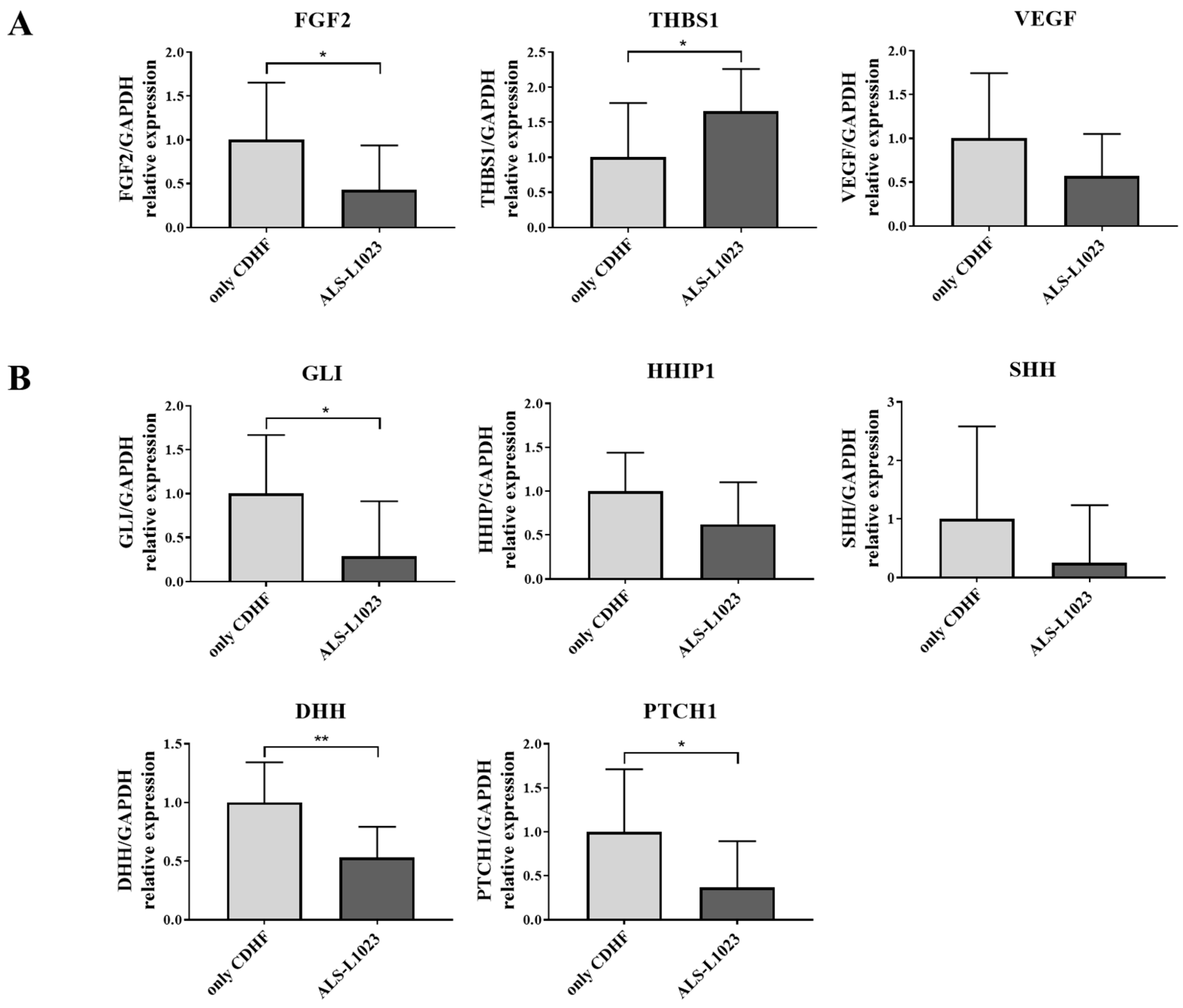 Life 13 00100 g004 Life 13 00100 g004