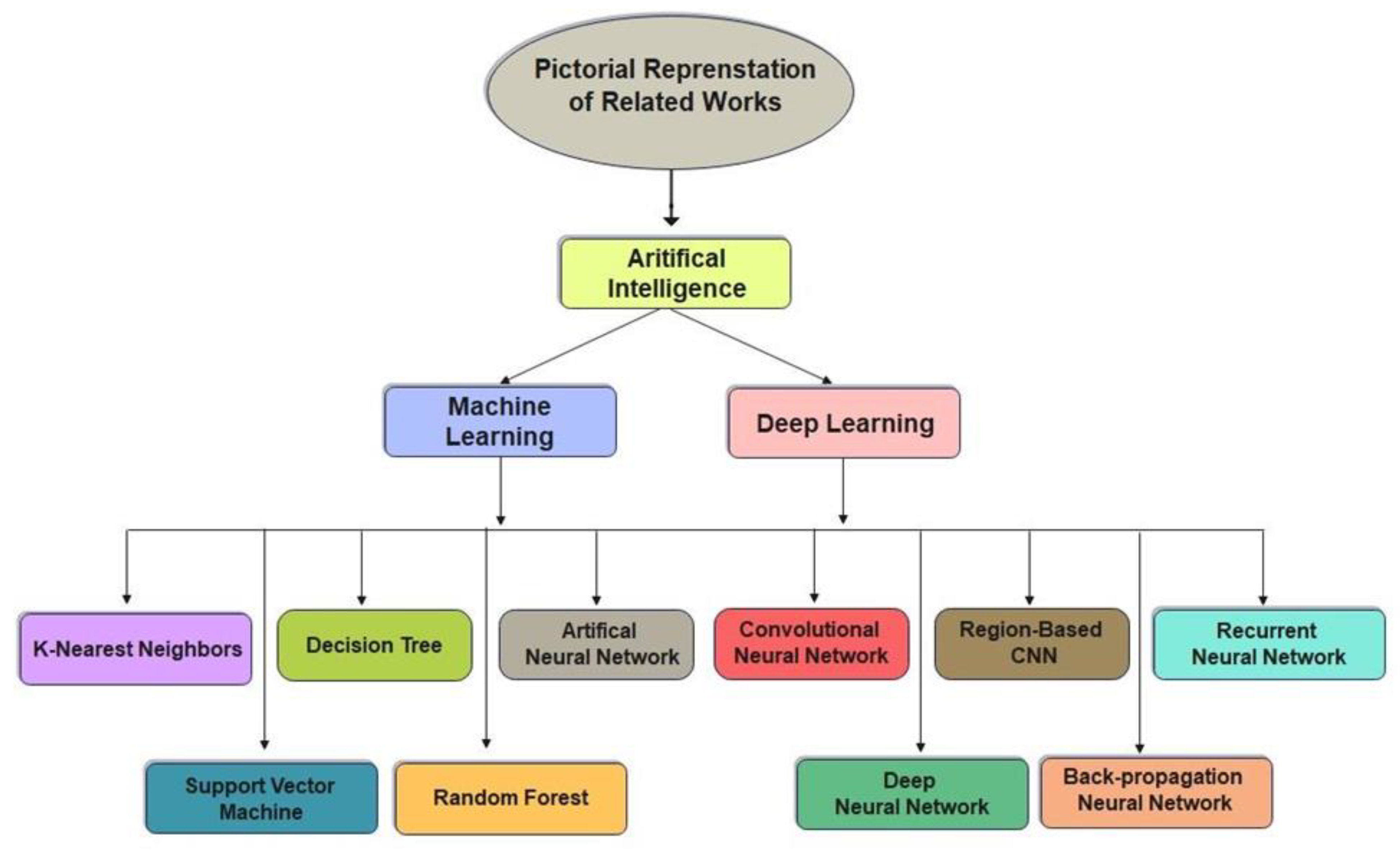 Life 13 00133 g001 Life 13 00133 g001