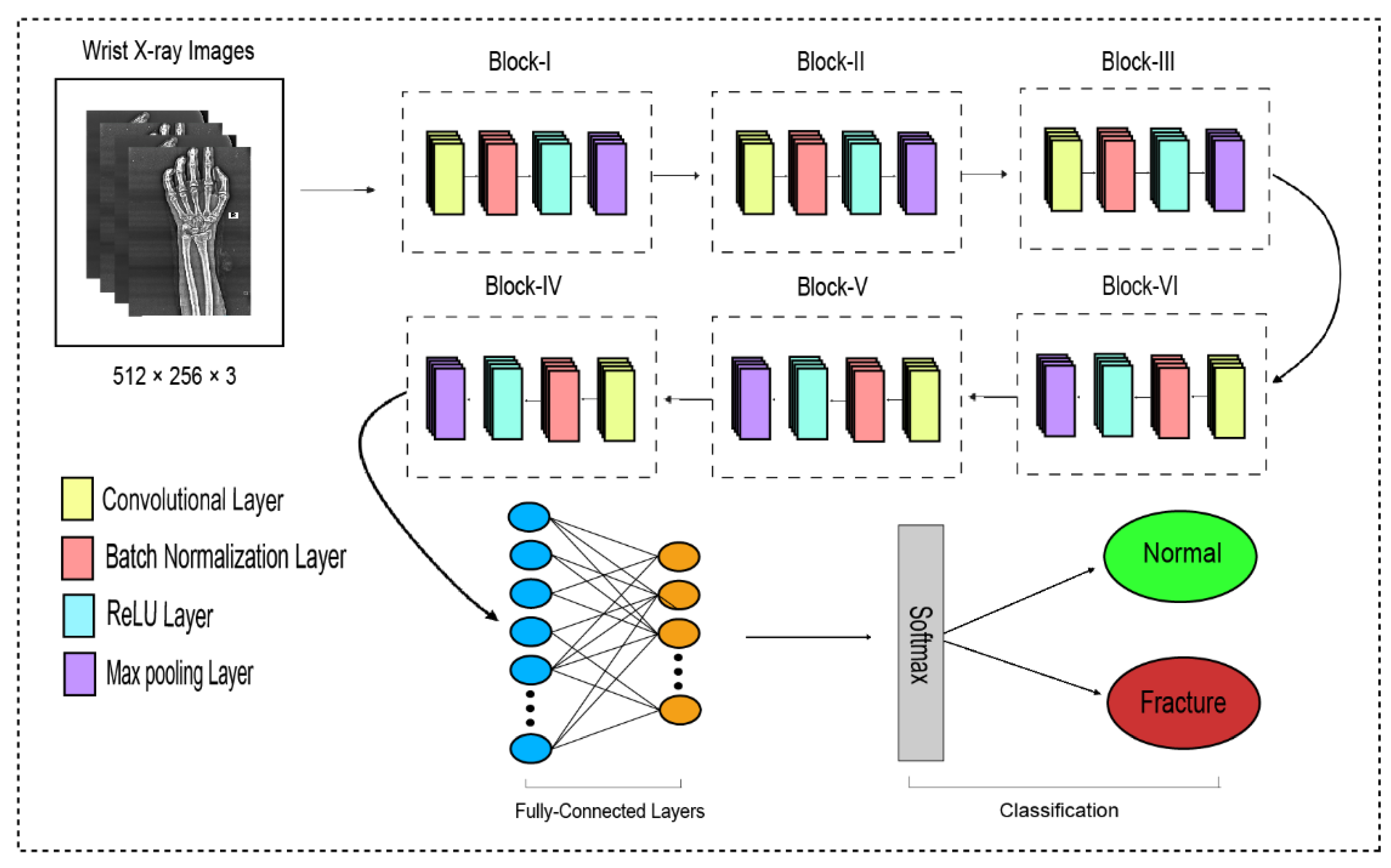 Life 13 00133 g003 Life 13 00133 g003