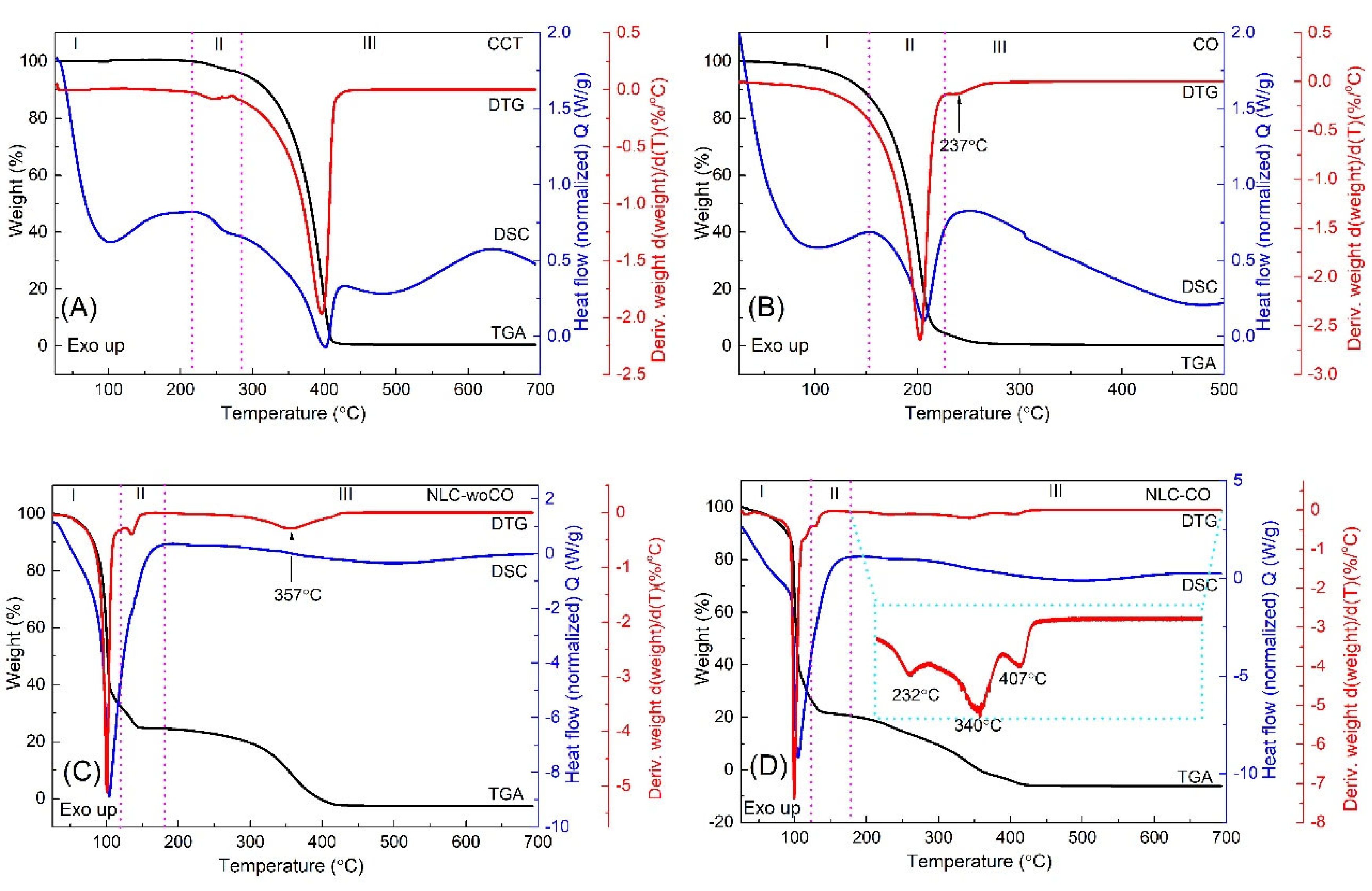 Life 13 00141 g003 Life 13 00141 g003
