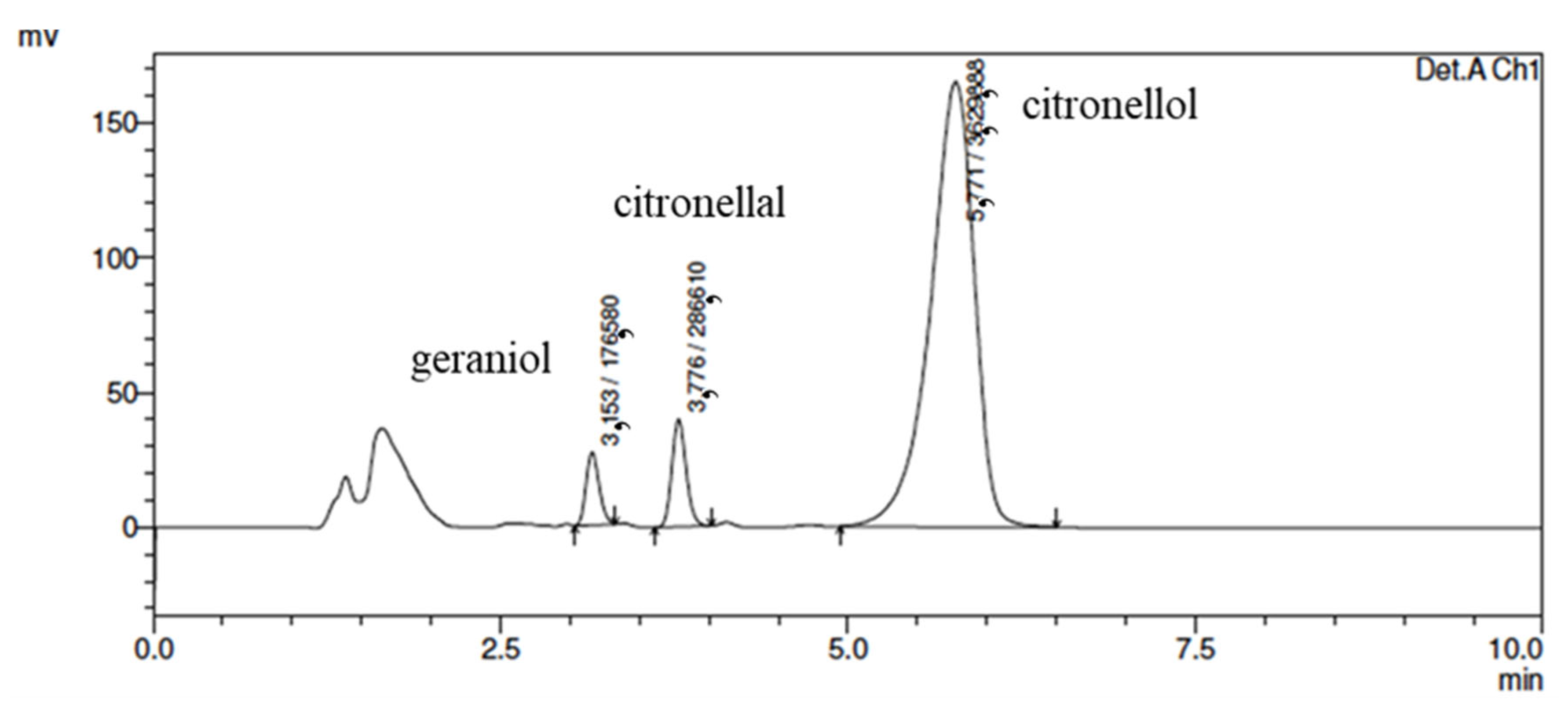 Life 13 00141 g006 Life 13 00141 g006