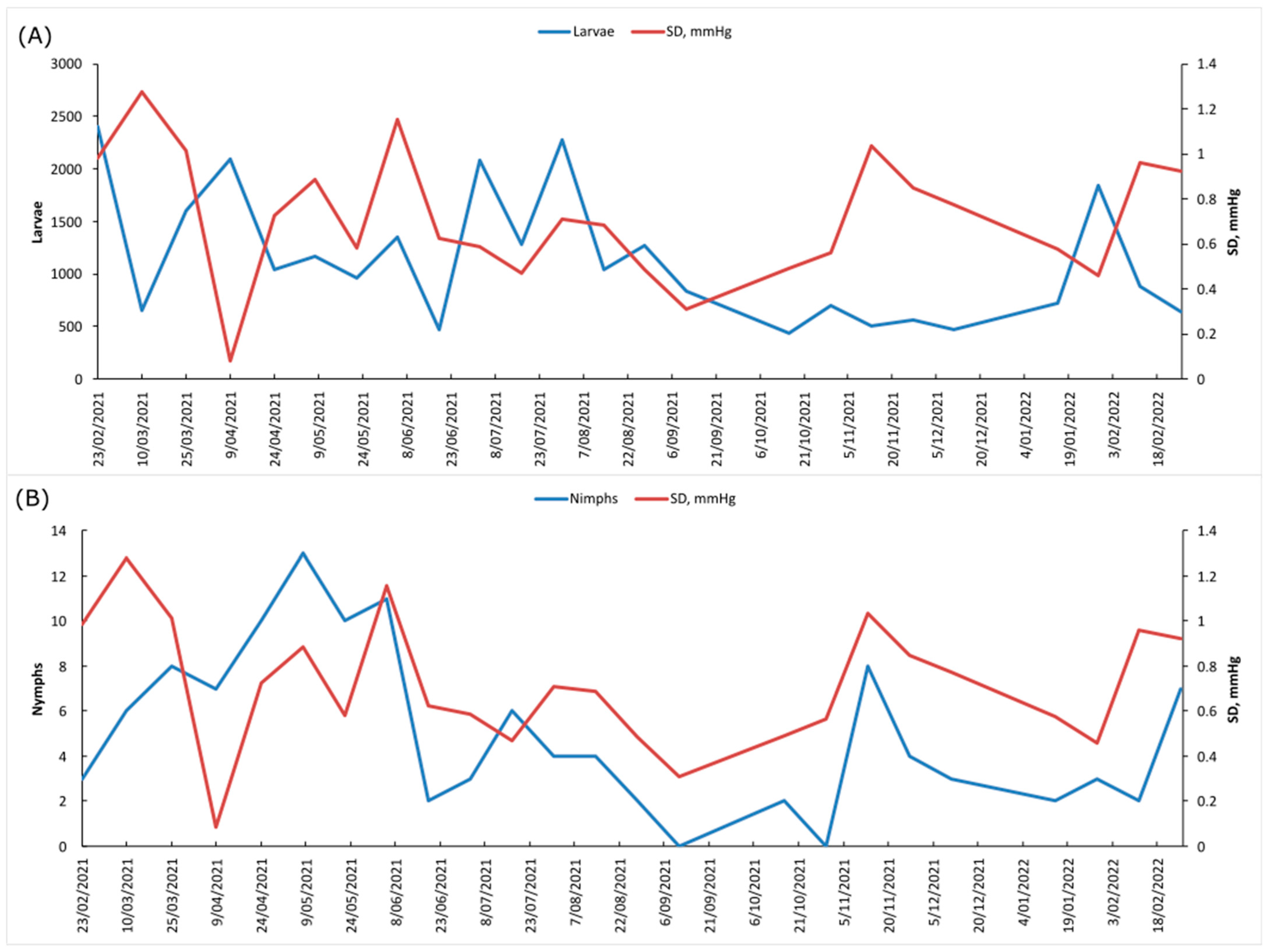 Life 13 00145 g001 Life 13 00145 g001