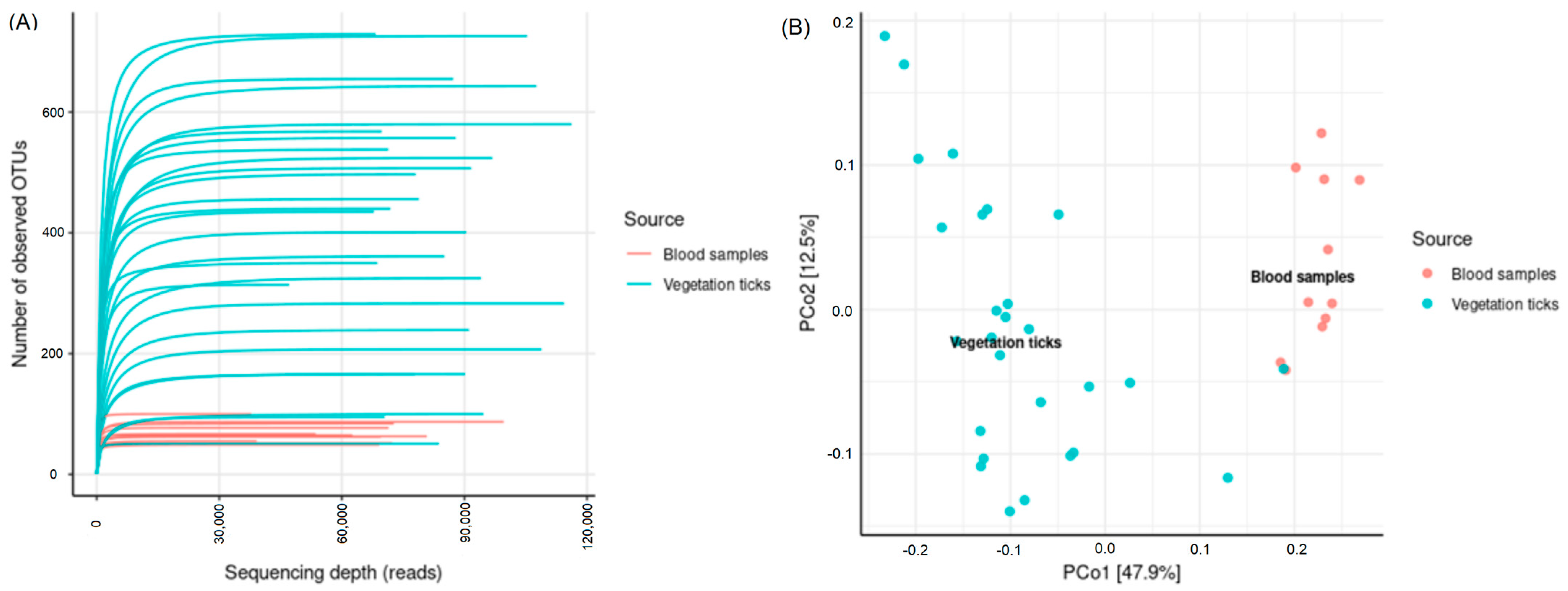 Life 13 00145 g002 Life 13 00145 g002