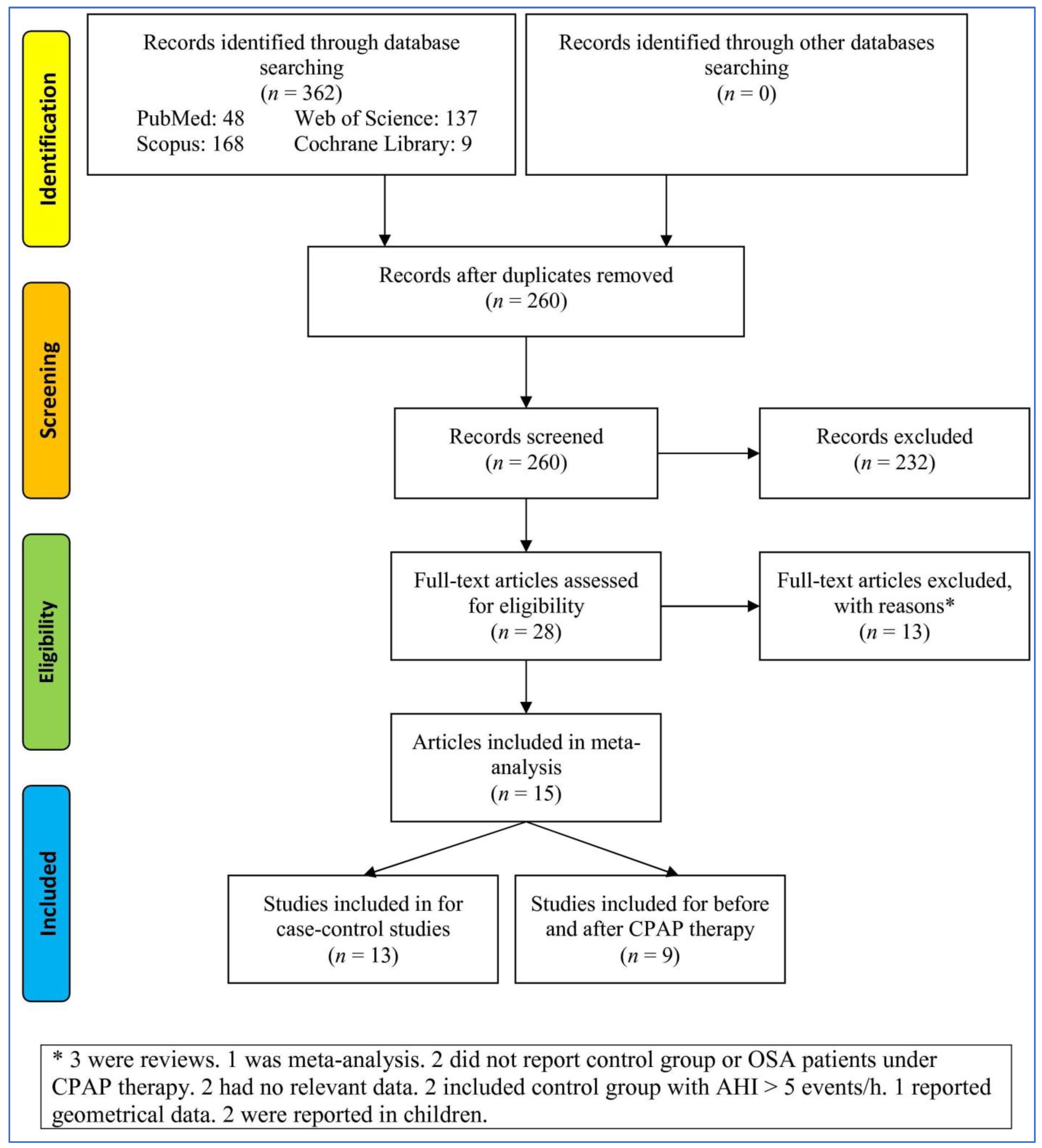 Life 13 00149 g001 Life 13 00149 g001