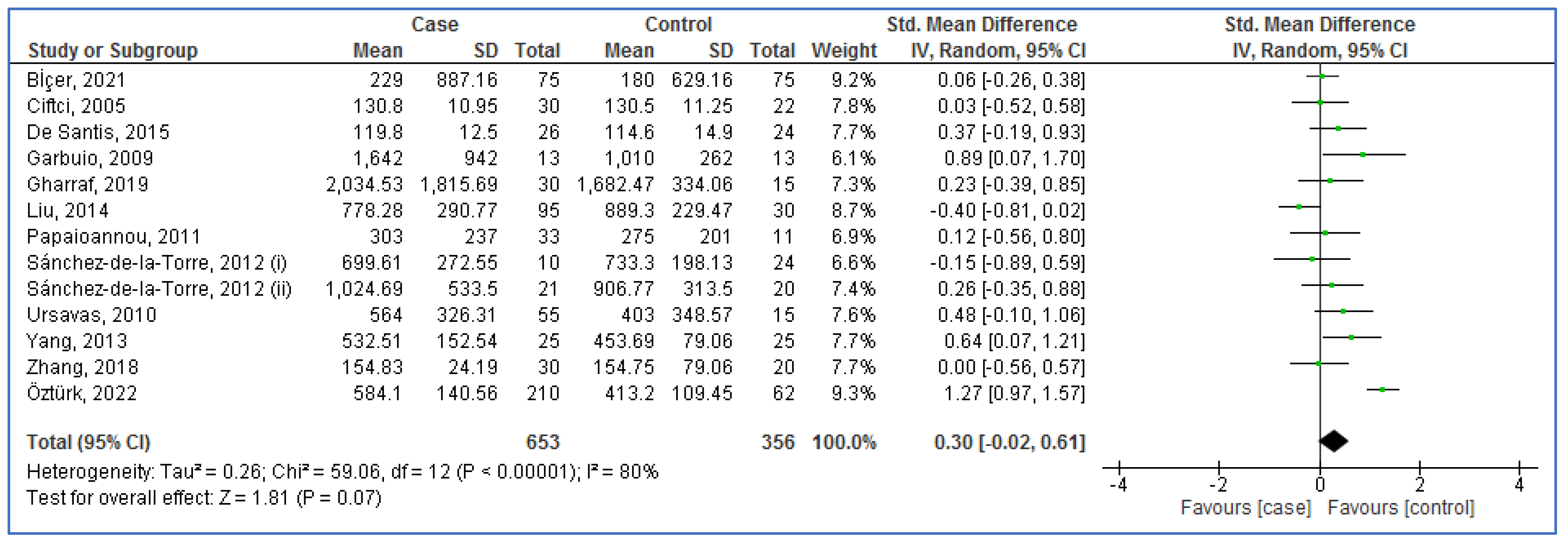 Life 13 00149 g002 Life 13 00149 g002
