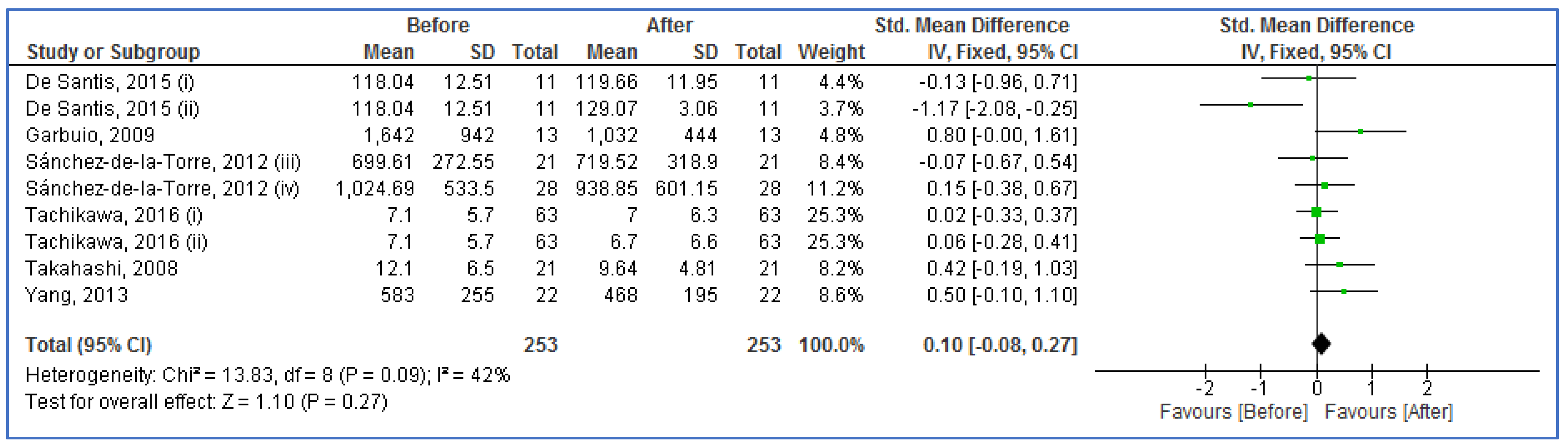 Life 13 00149 g003 Life 13 00149 g003
