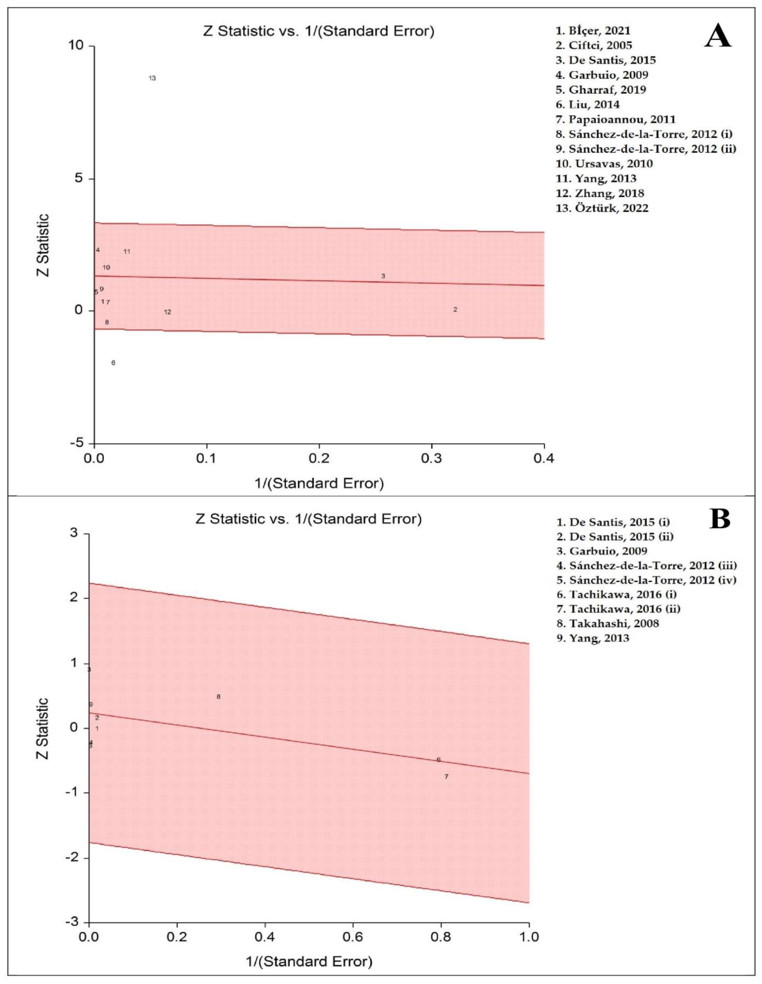 Life 13 00149 g004 Life 13 00149 g004